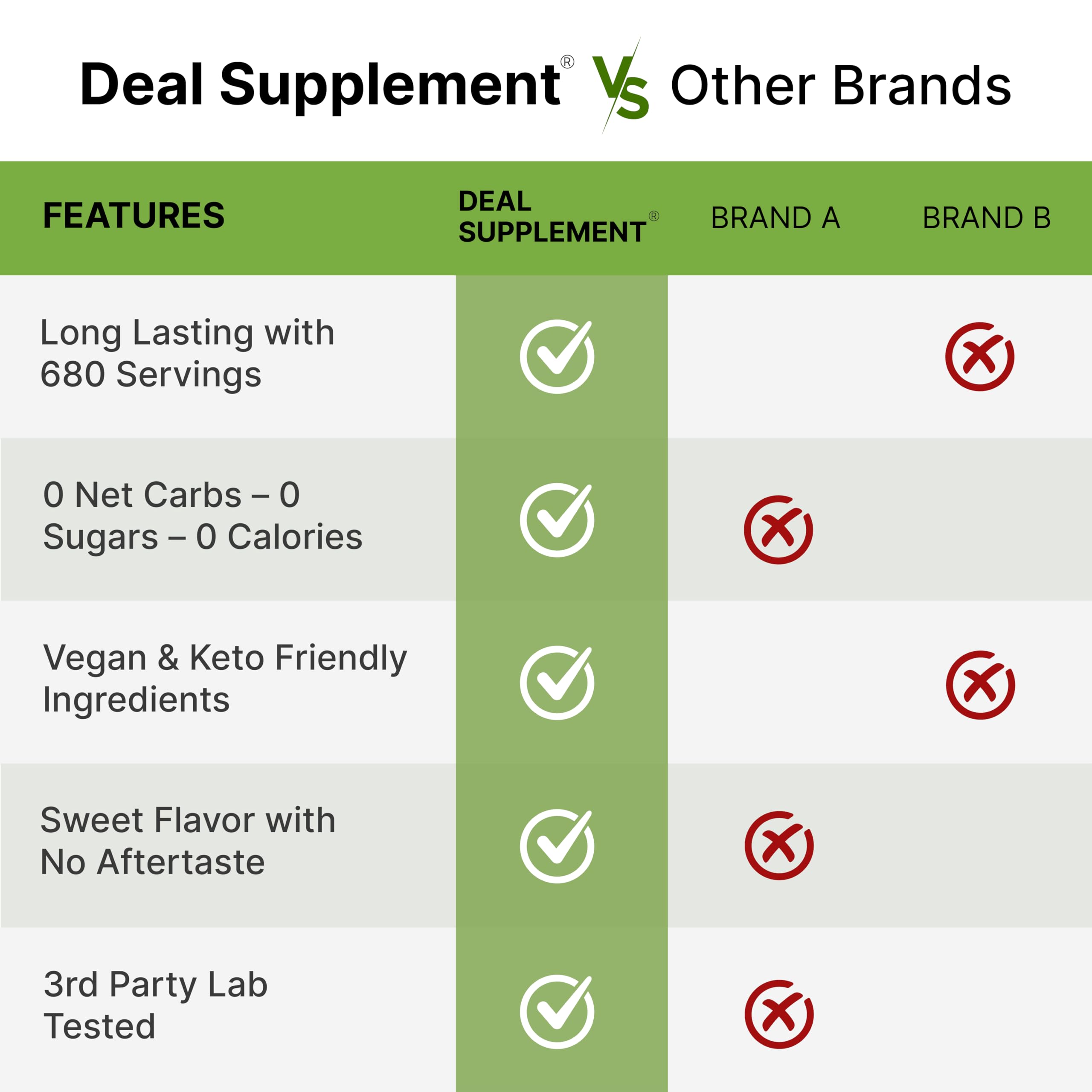 DEAL SUPPLEMENT cookie baked with allulose showing golden browning