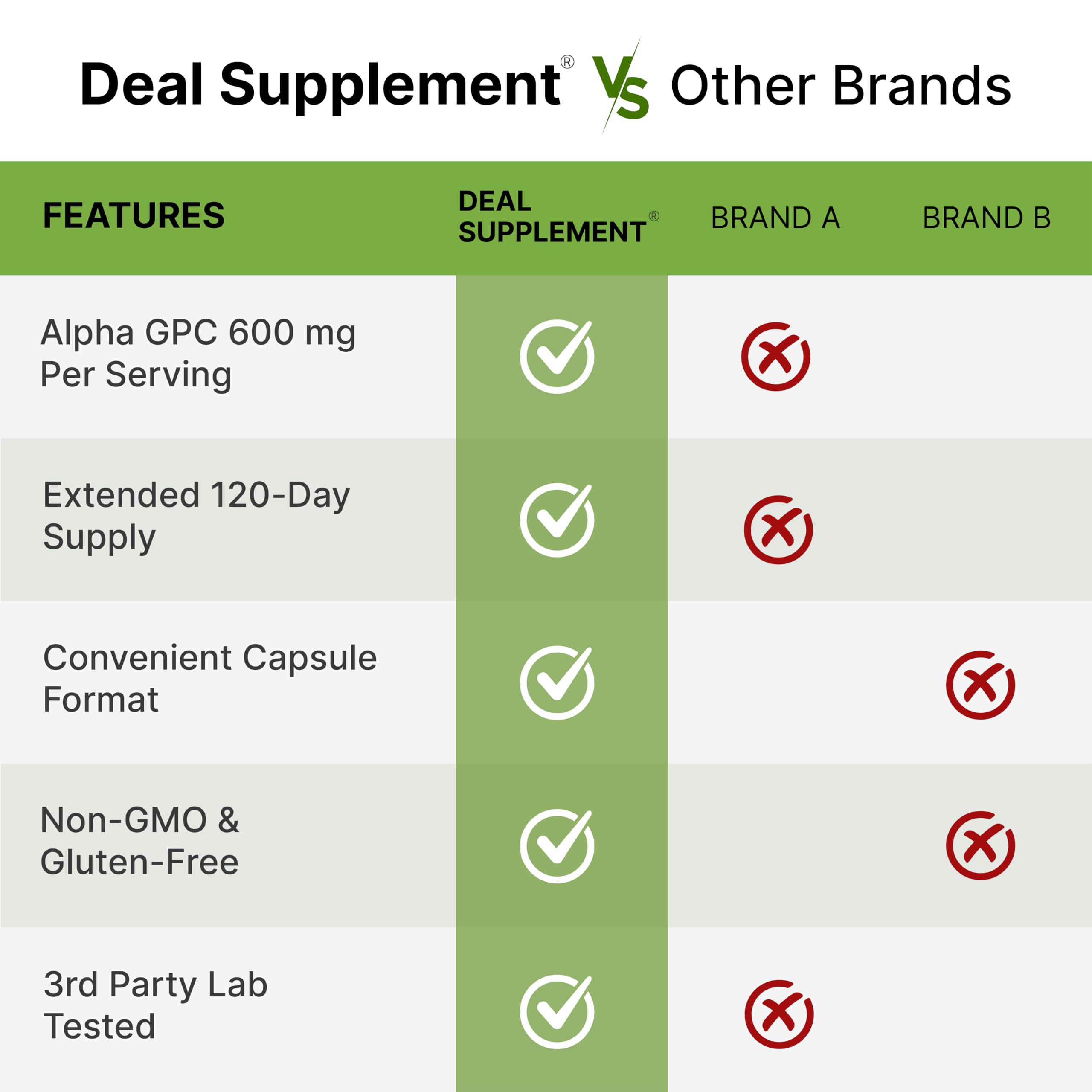 DEAL SUPPLEMENT nutrition label close-up showing ingredient transparency