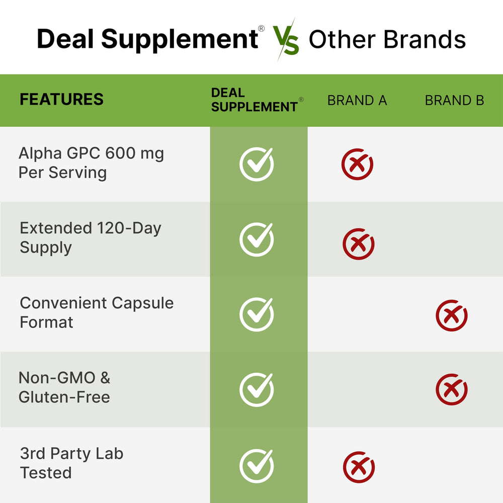 DEAL SUPPLEMENT nutrition label close-up showing ingredient transparency