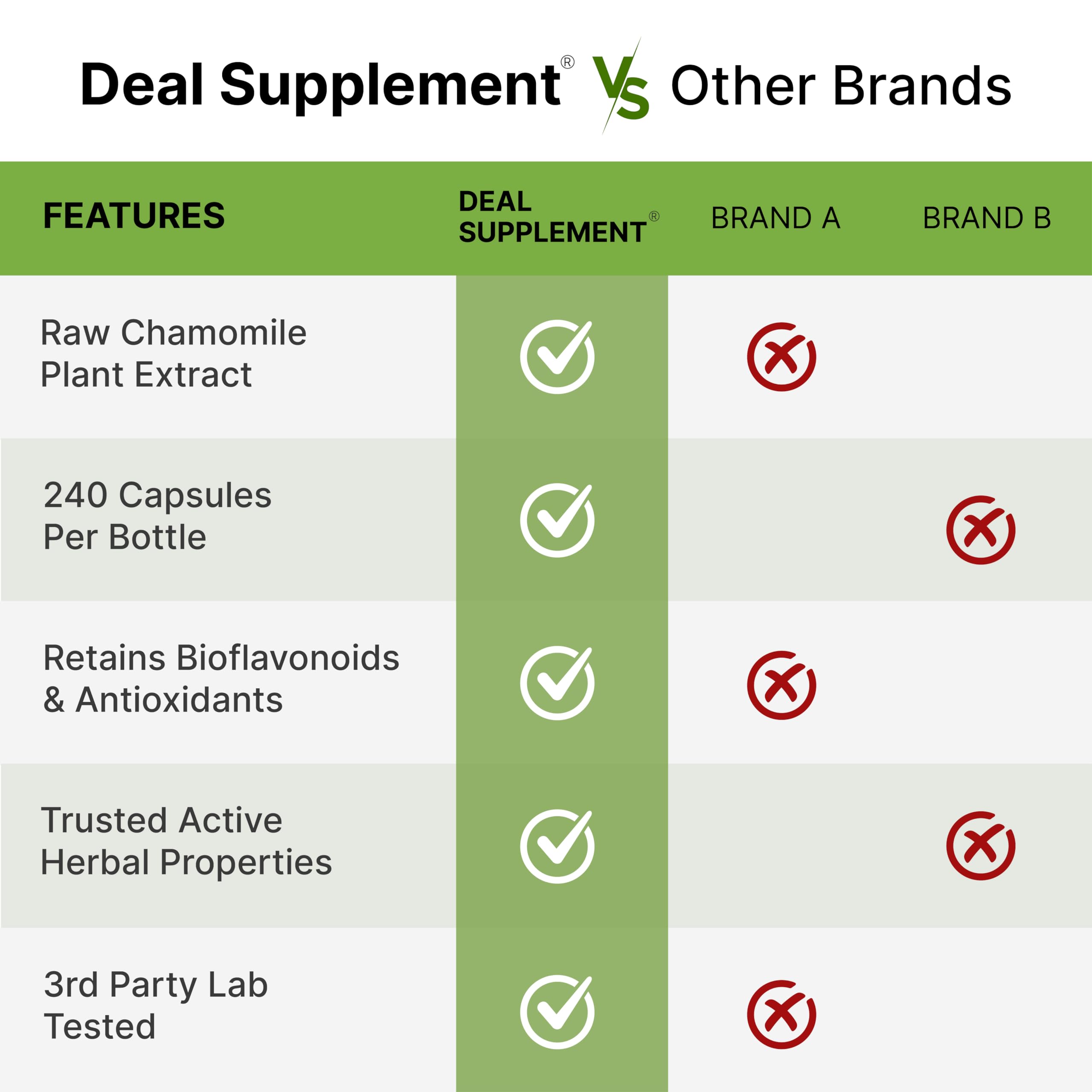 DEAL SUPPLEMENT capsule on a nightstand suggesting relaxation routine support