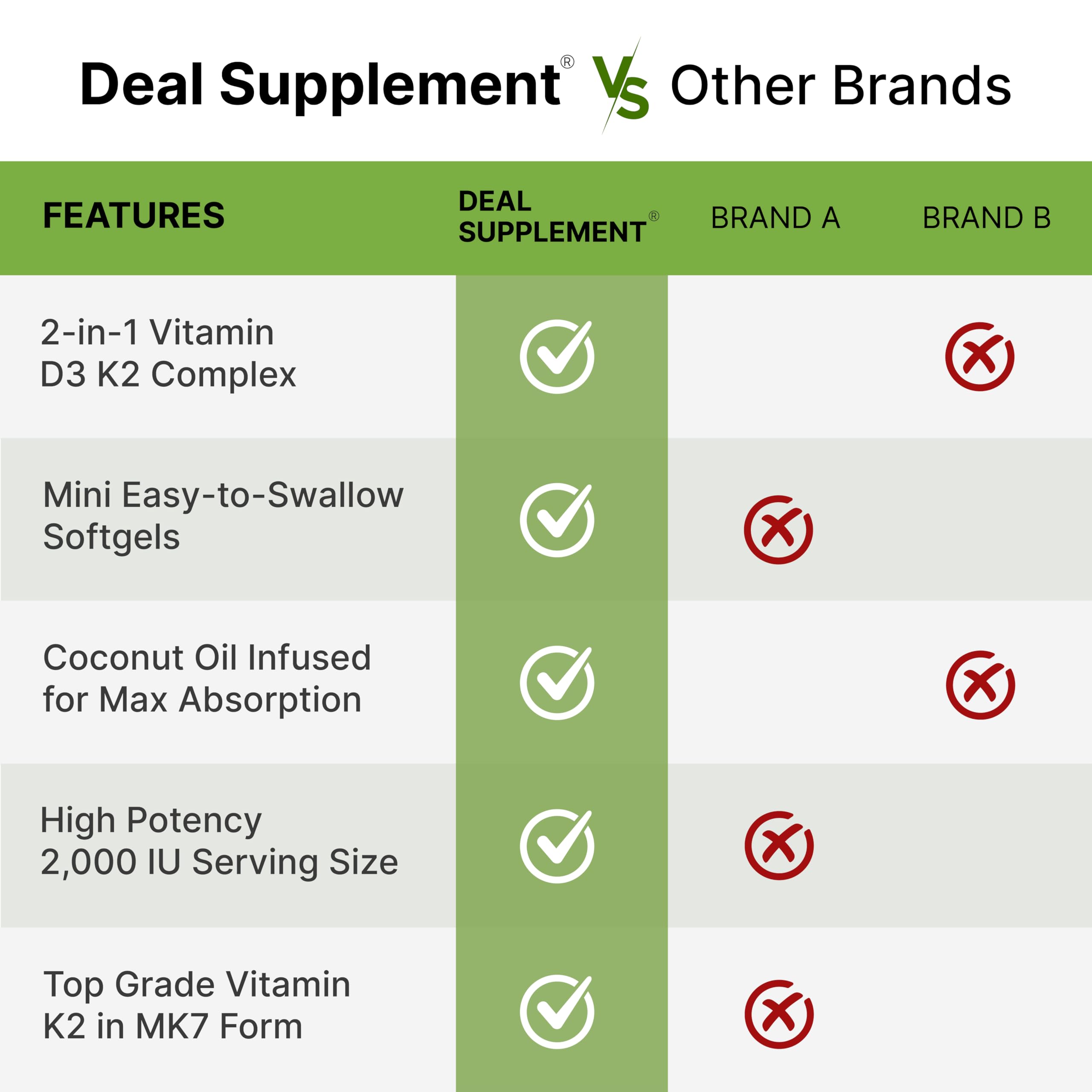 DEAL SUPPLEMENT bottle open with softgel pouring to highlight convenient packaging