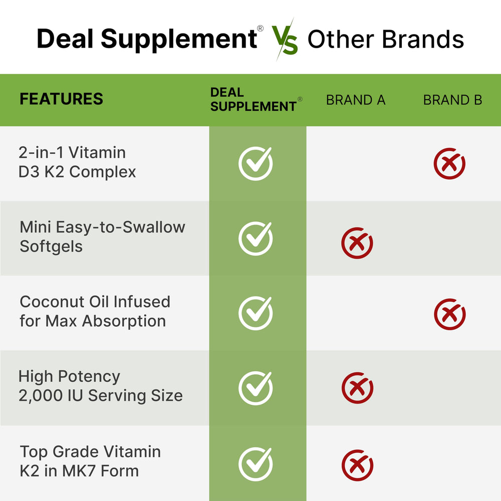 DEAL SUPPLEMENT bottle open with softgel pouring to highlight convenient packaging