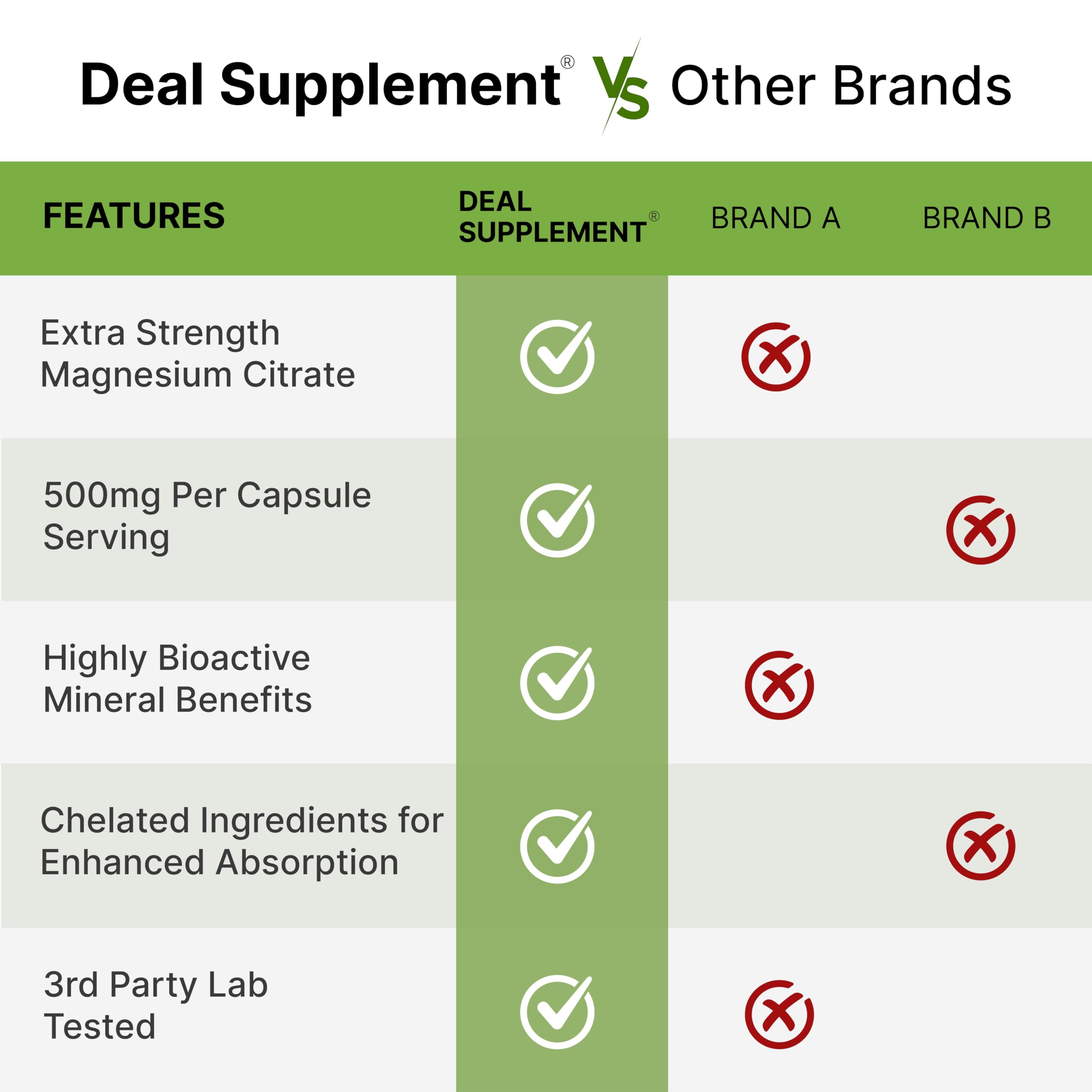 DEAL SUPPLEMENT label detail showing ingredient information and third-party testing assurance