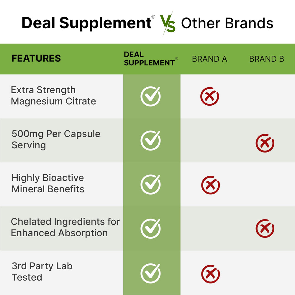 DEAL SUPPLEMENT label detail showing ingredient information and third-party testing assurance