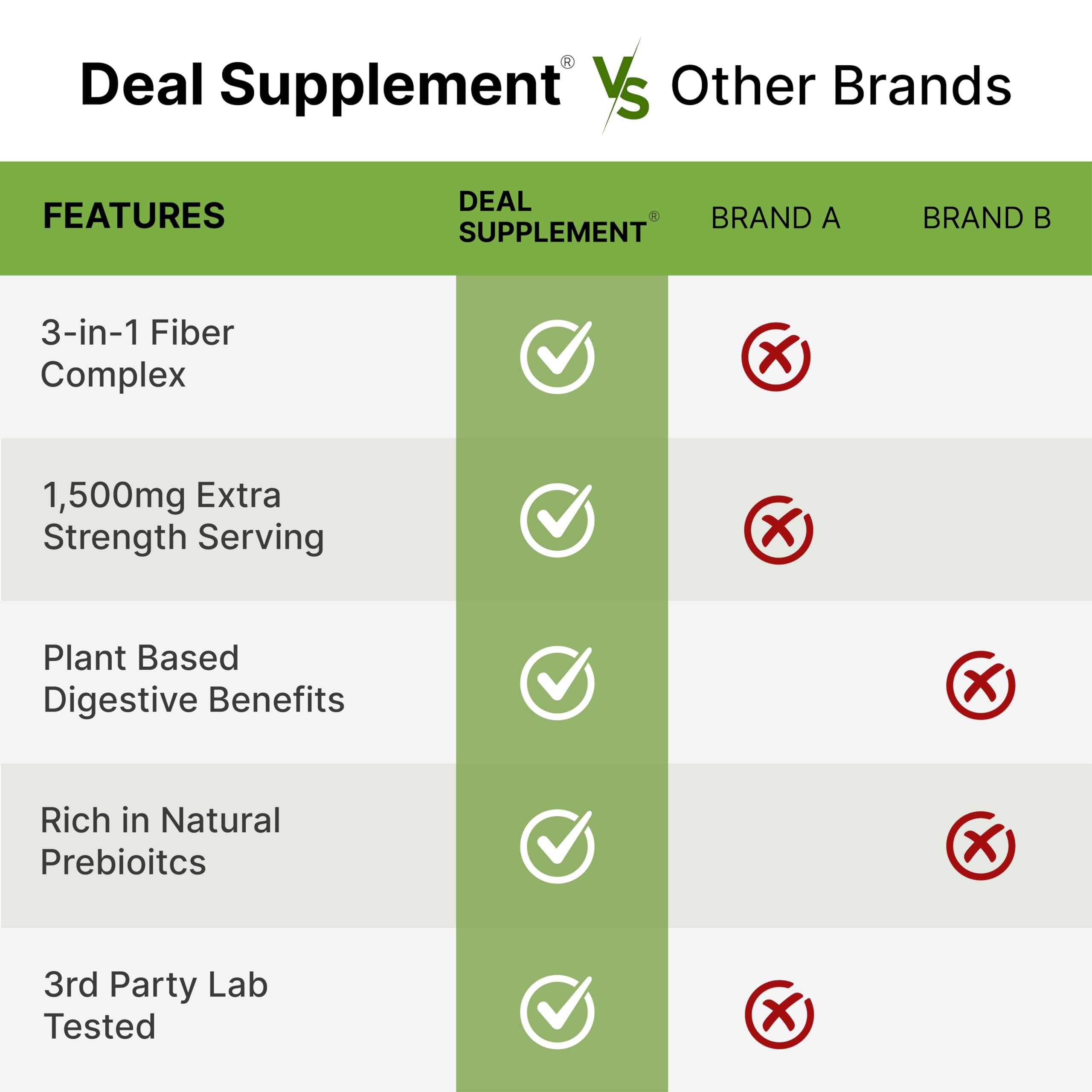 DEAL SUPPLEMENT psyllium powder texture close-up illustrating natural fiber source