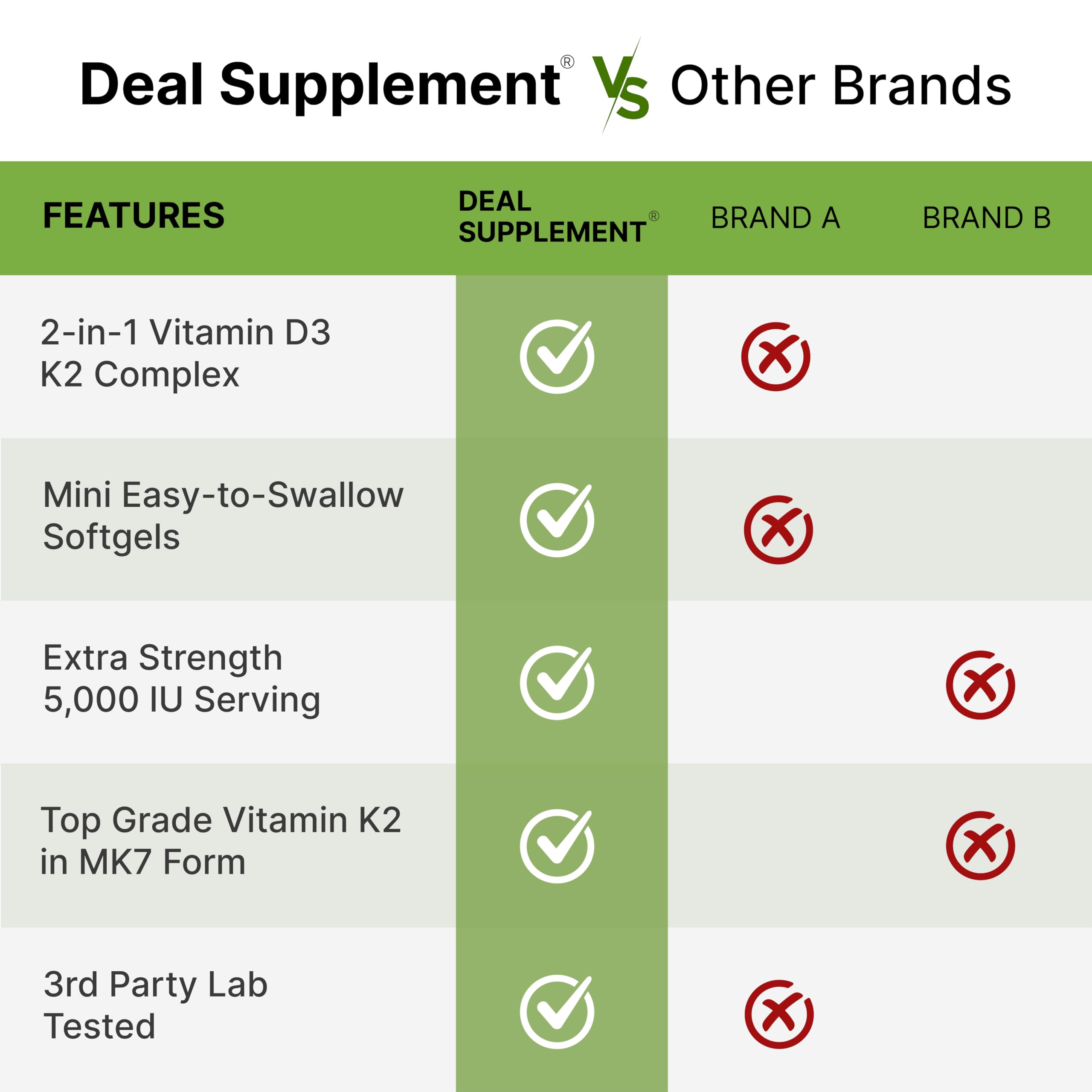 DEAL SUPPLEMENT softgel texture detail showing liquid-filled bioavailable delivery