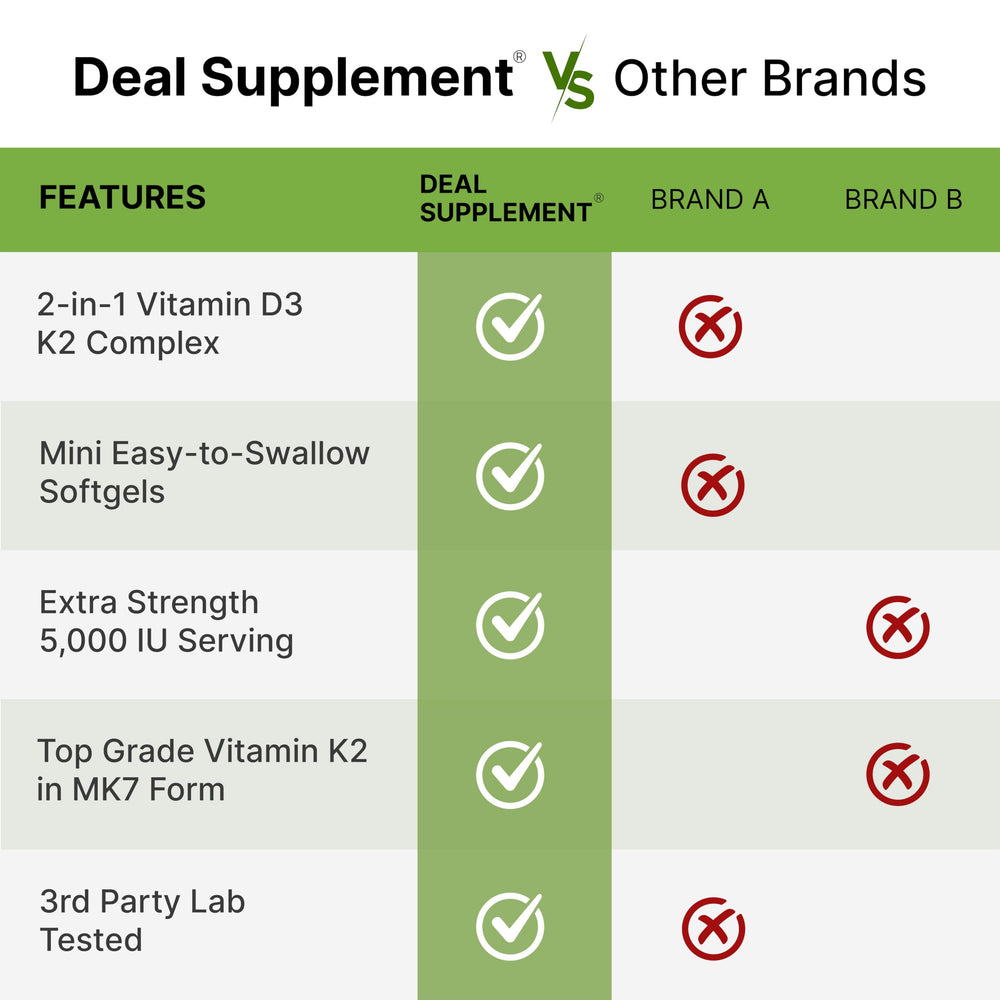 DEAL SUPPLEMENT softgel texture detail showing liquid-filled bioavailable delivery