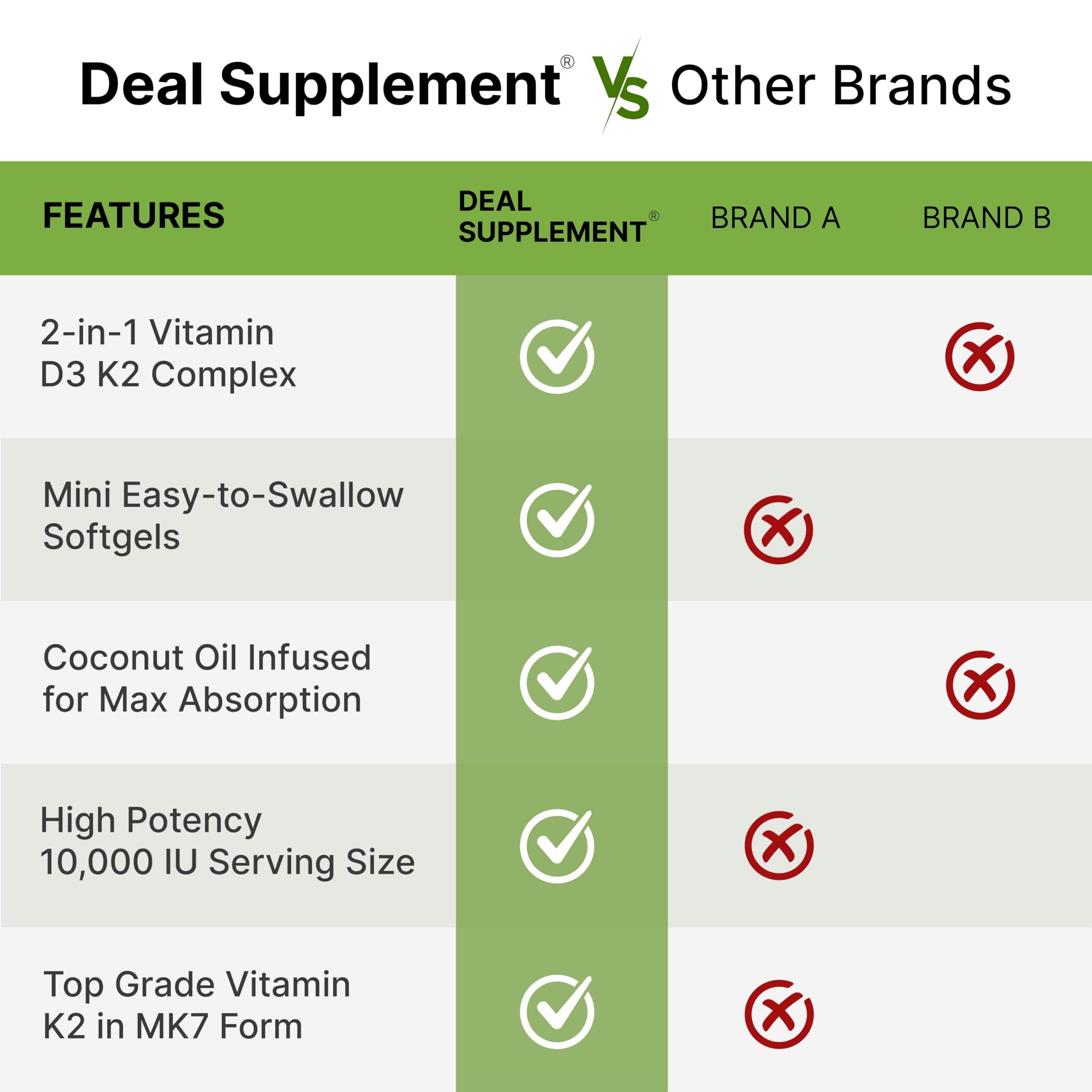 DEAL SUPPLEMENT softgels spread on surface demonstrating softgel consistency benefit