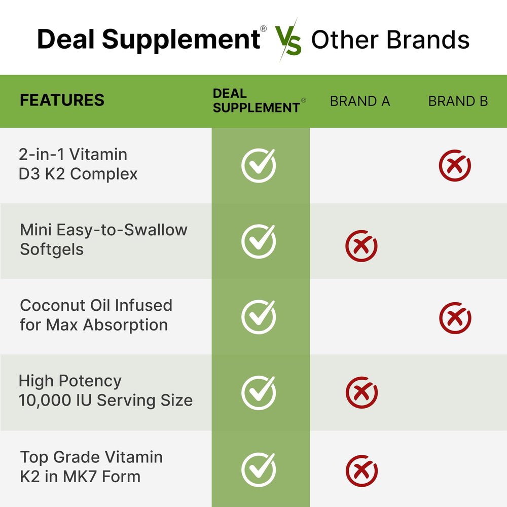 DEAL SUPPLEMENT softgels spread on surface demonstrating softgel consistency benefit