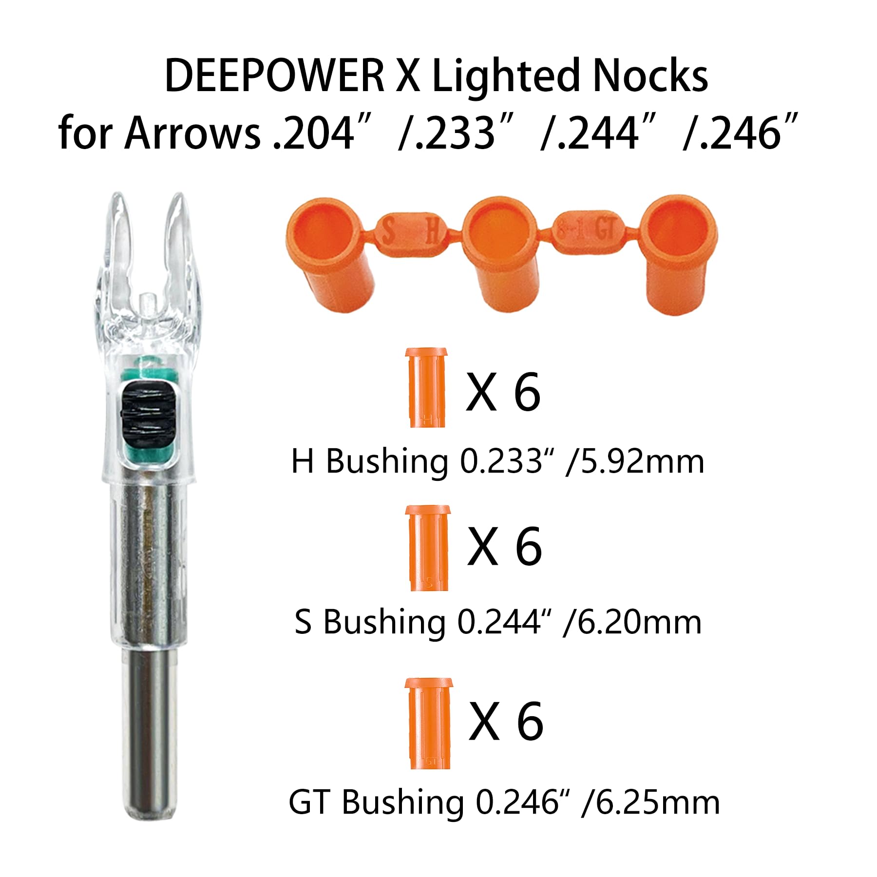 DEEPOWER X layout of H S GT bushings beside nocks, illustrating multiple shaft compatibility