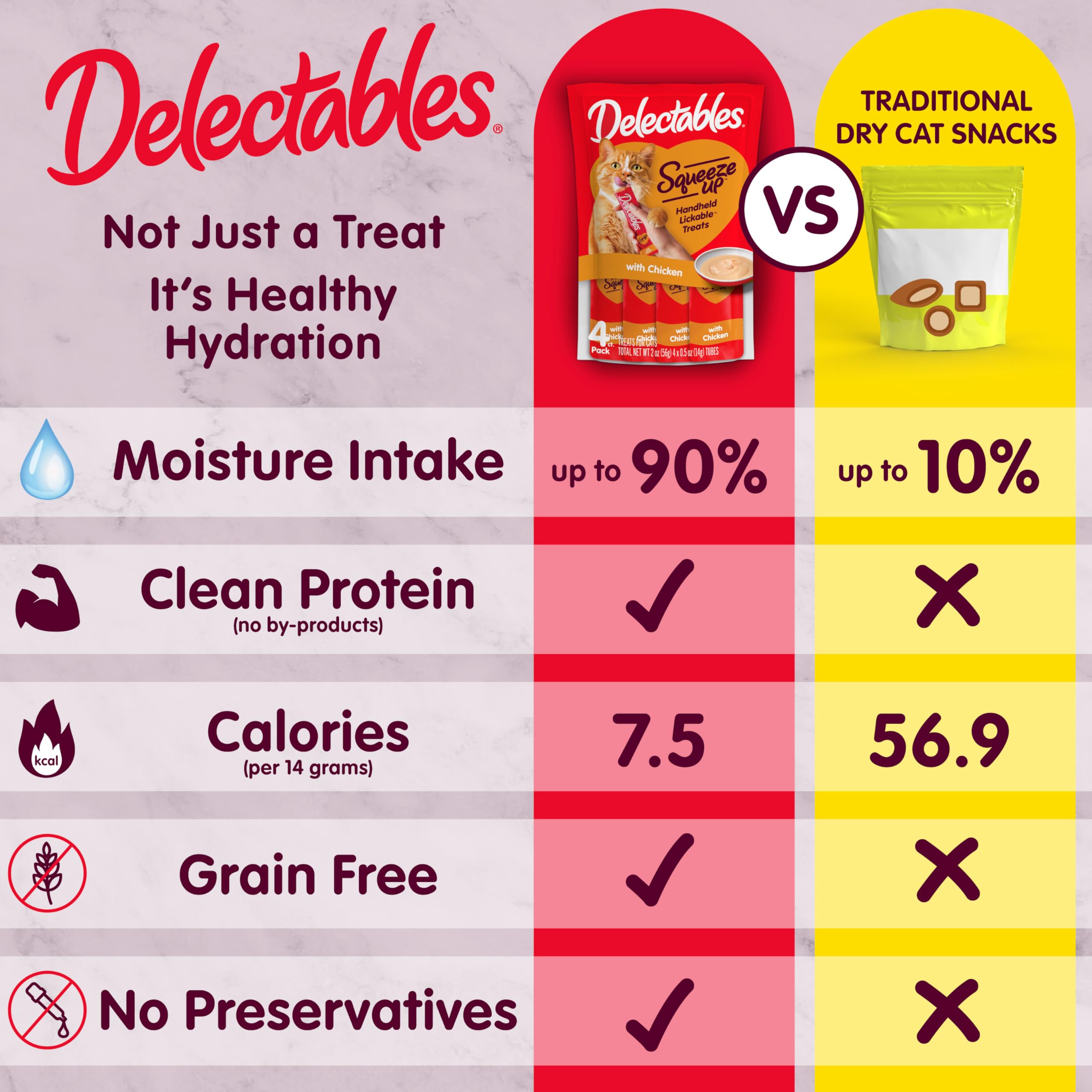 Delectables puree added on kibble to increase palatability and moisture