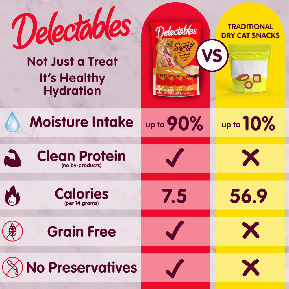 Delectables puree added on kibble to increase palatability and moisture