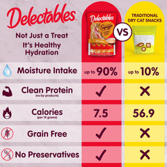 Delectables treat used as meal topper adding flavor and moisture to cat bowl