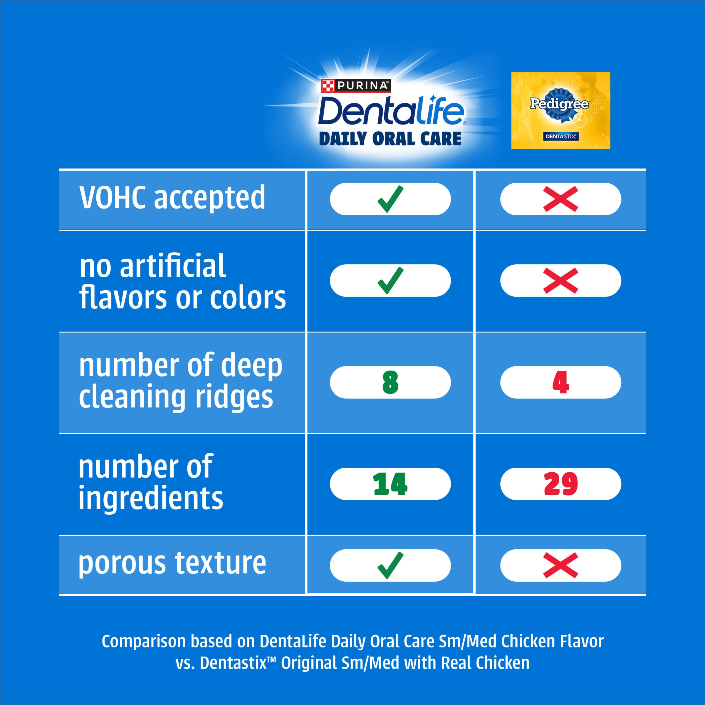 Dentalife ingredient label highlighting no artificial flavors benefit