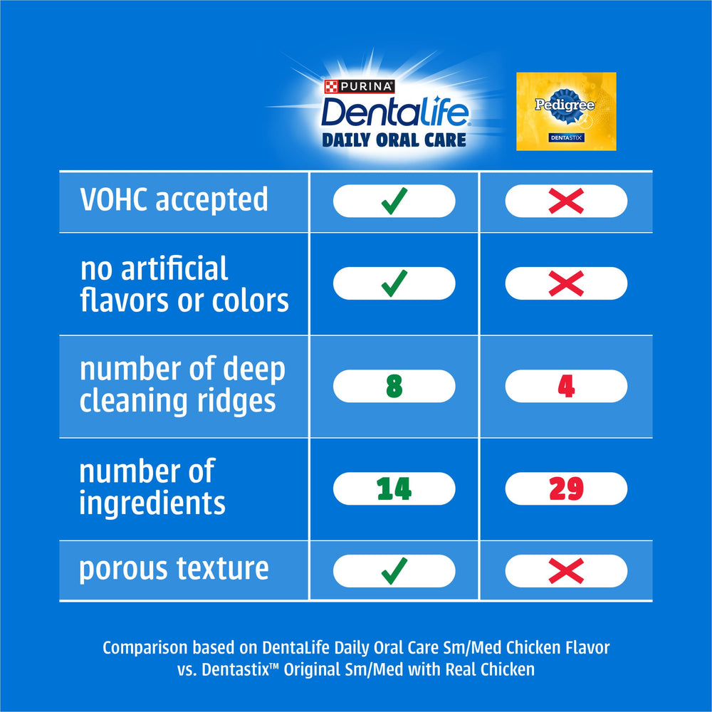 Dentalife ingredient label highlighting no artificial flavors benefit