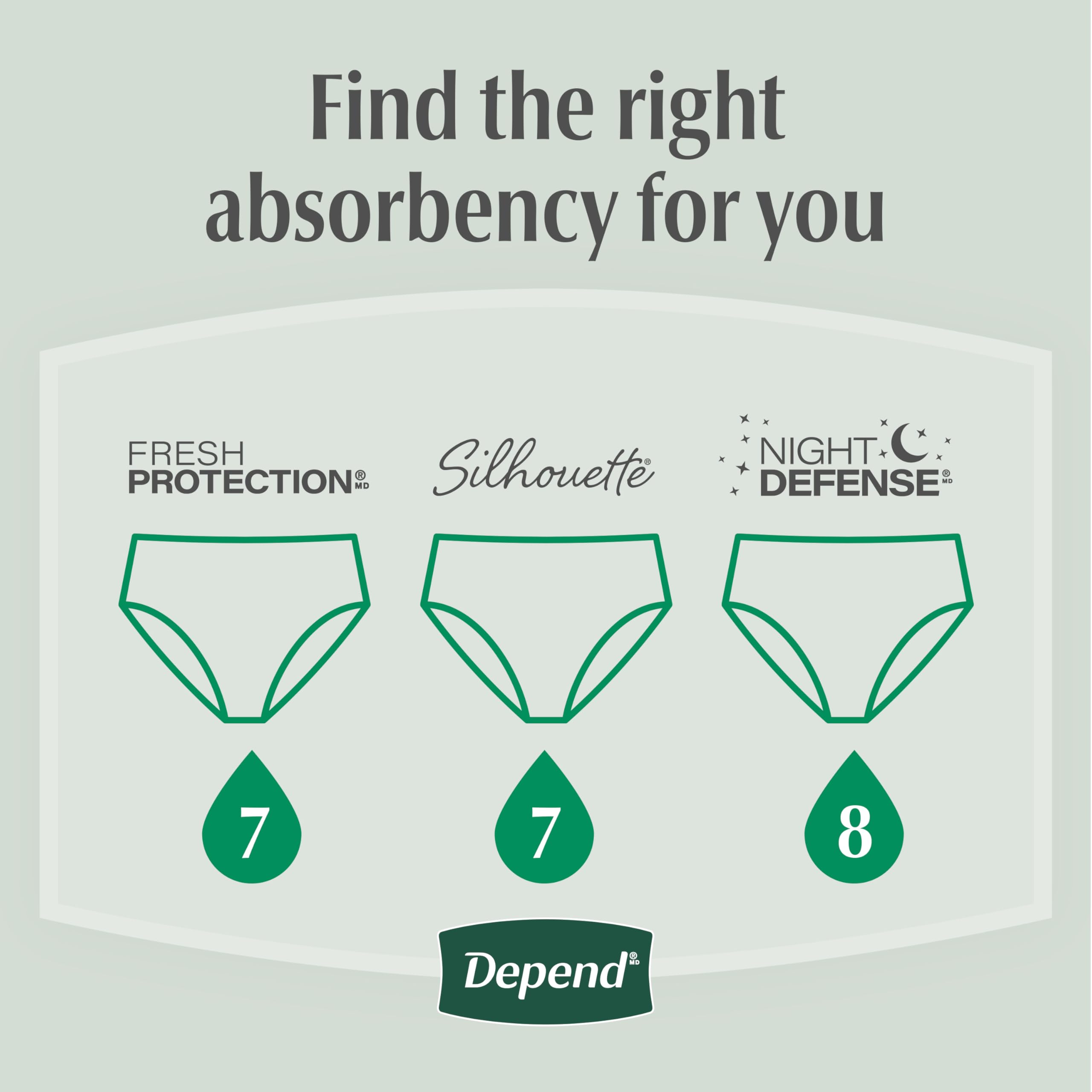 Depend absorbent gel illustration demonstrating liquid-to-gel conversion for reliable dryness