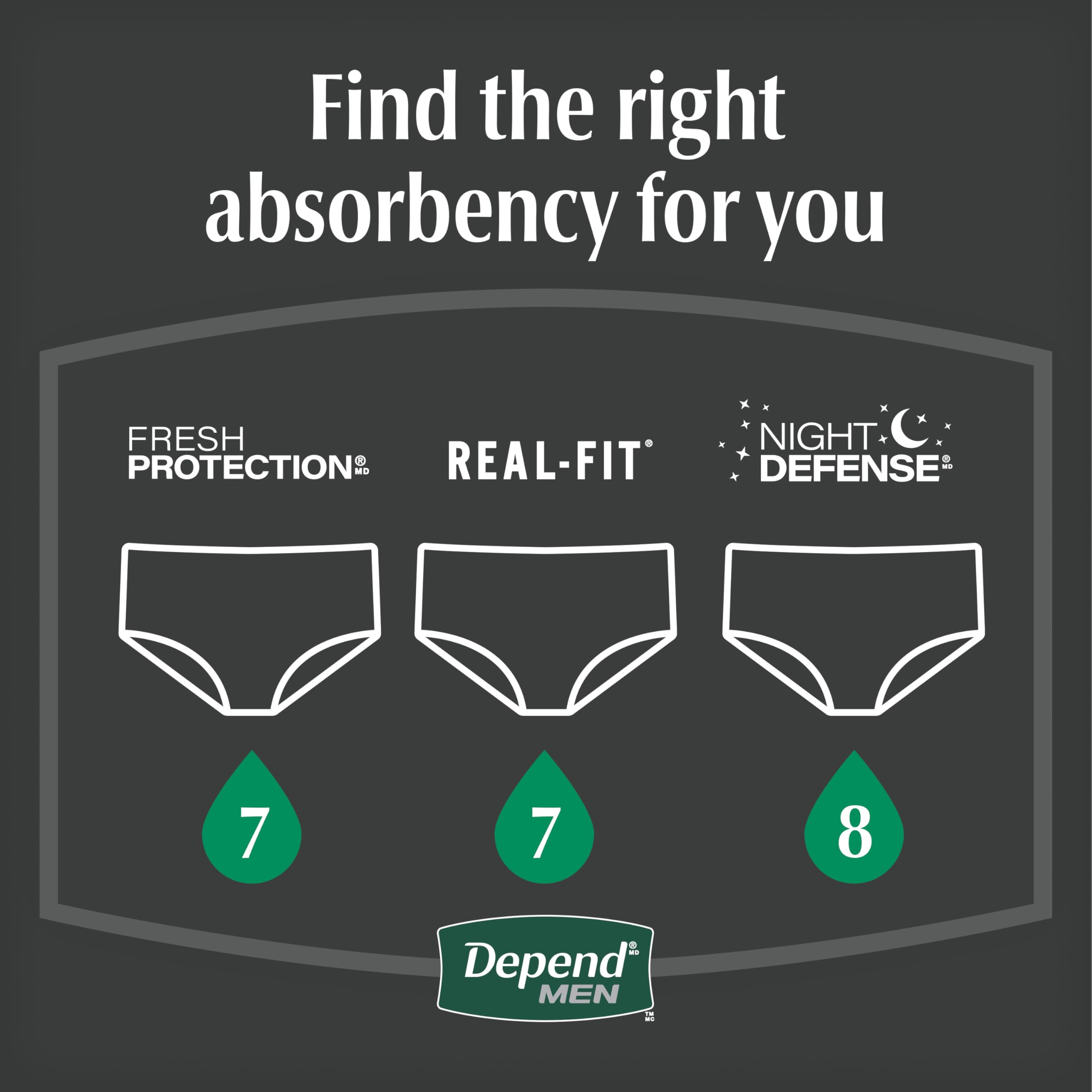 Depend ODORBLOCK graphic showing neutralized odors for confidence