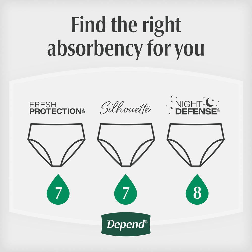 Depend medium size shown on scale for correct waist fit and sizing clarity