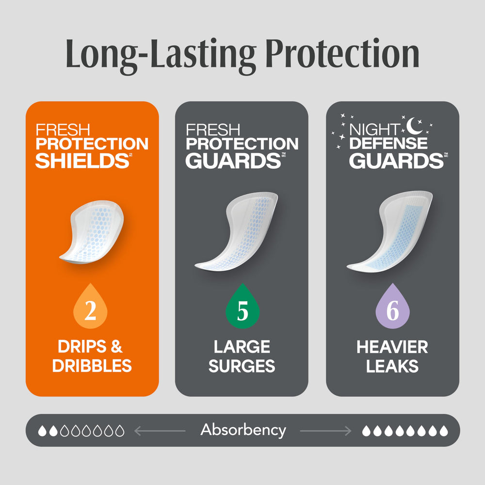 Depend shield positioned in underwear showing discreet low-bulk benefit