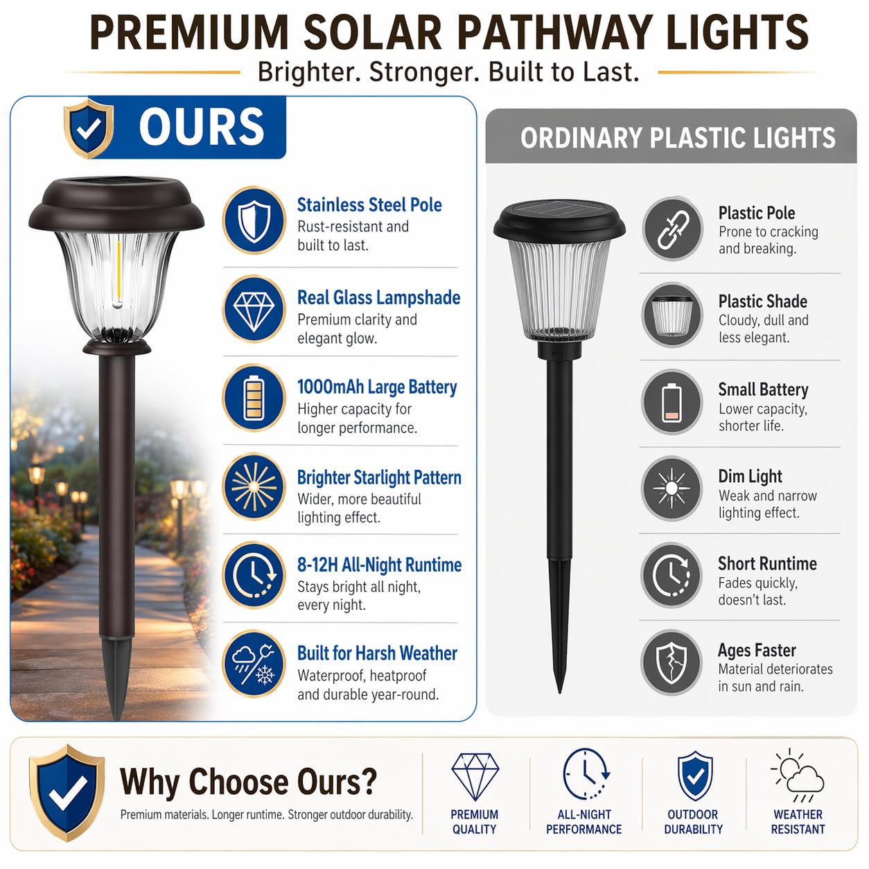 DERAYSION side profile highlighting corrosion-resistant stainless steel durability