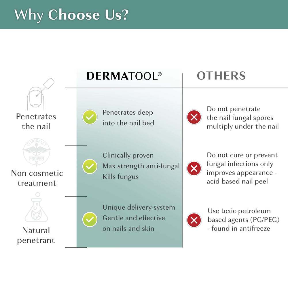 DERMATOOL ingredient label with tolnaftate 1% and natural extracts