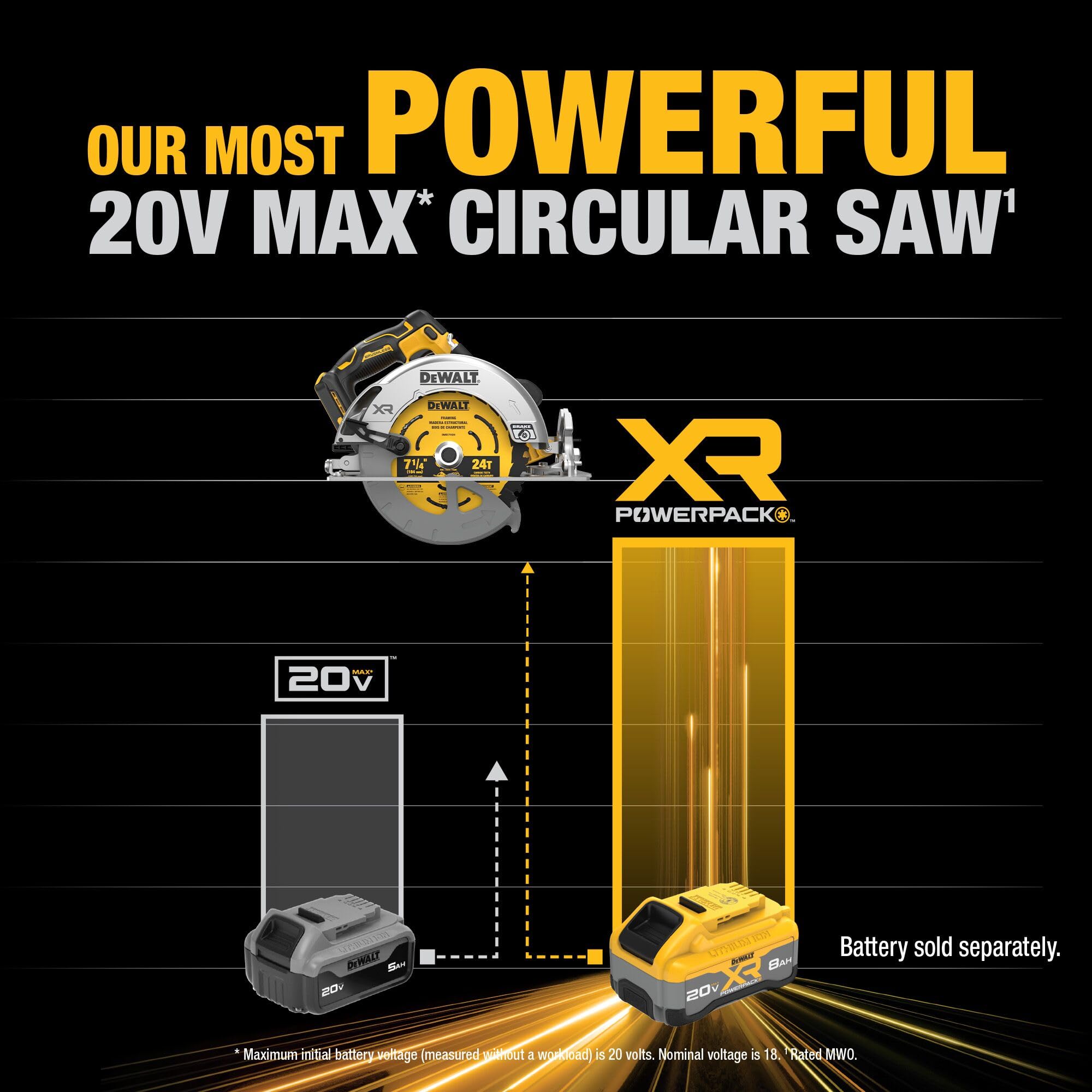 DEWALT DCS590B cutting plywood displaying high-speed clean edge results