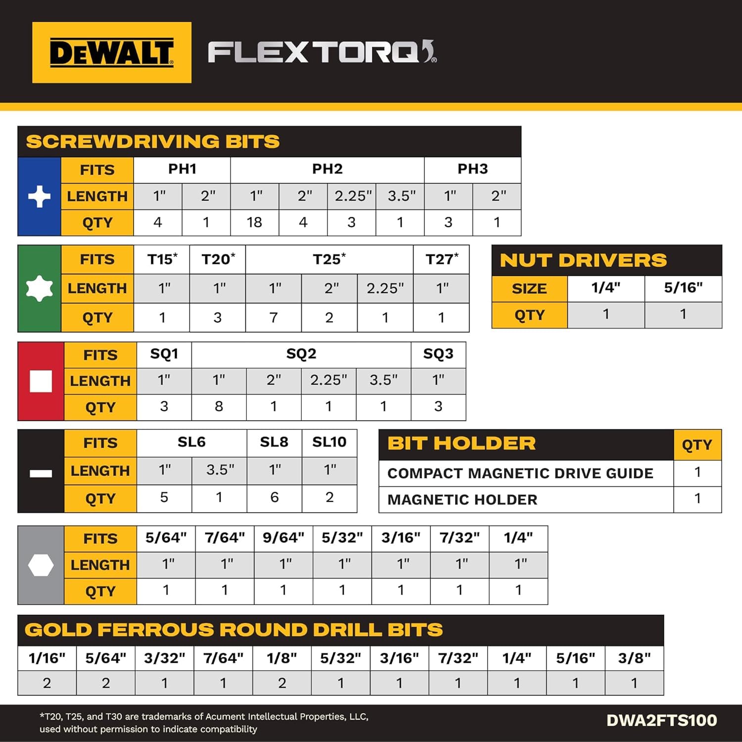 DEWALT FlexTorq impact bits close-up demonstrating durability under torque