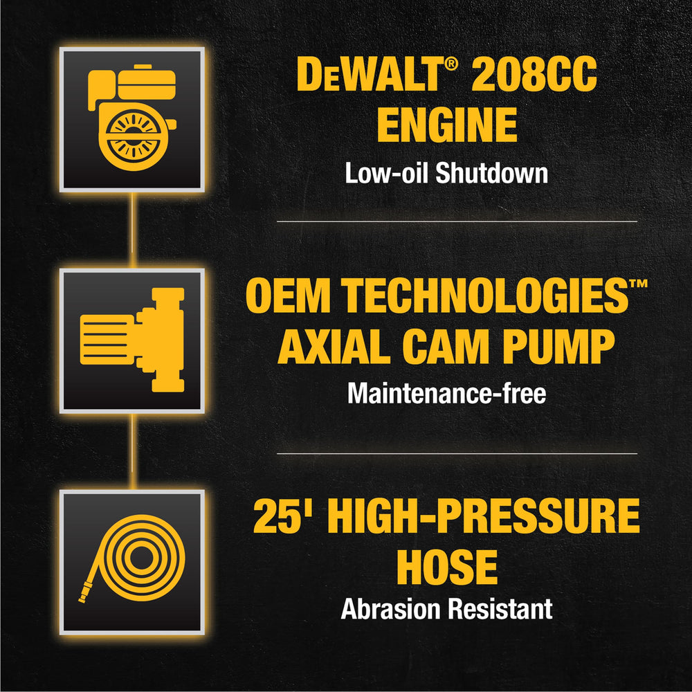 DEWALT axial cam pump detail conveying steady pressure and long life