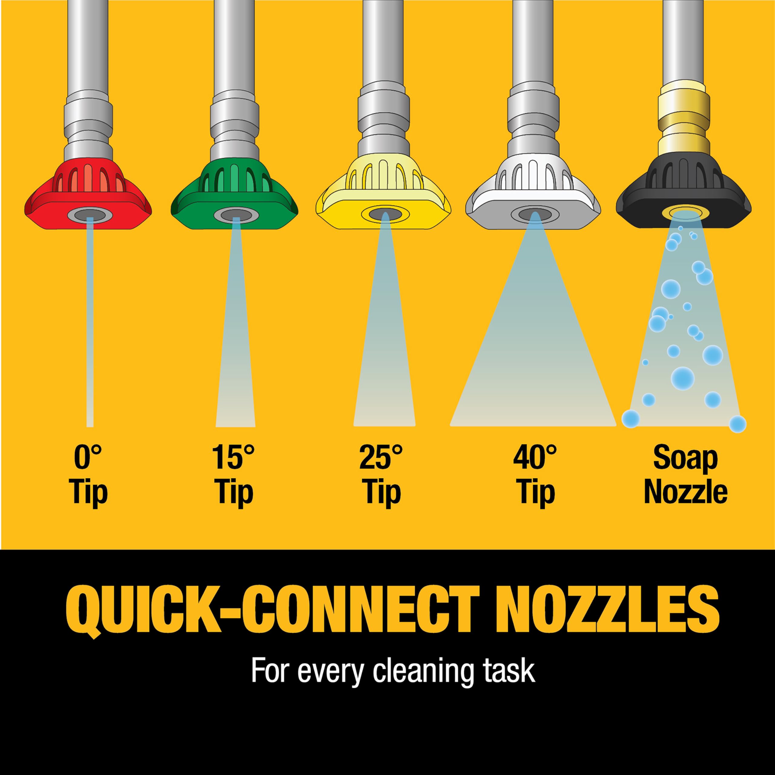 DEWALT five quick-connect nozzles displayed for versatile spray control