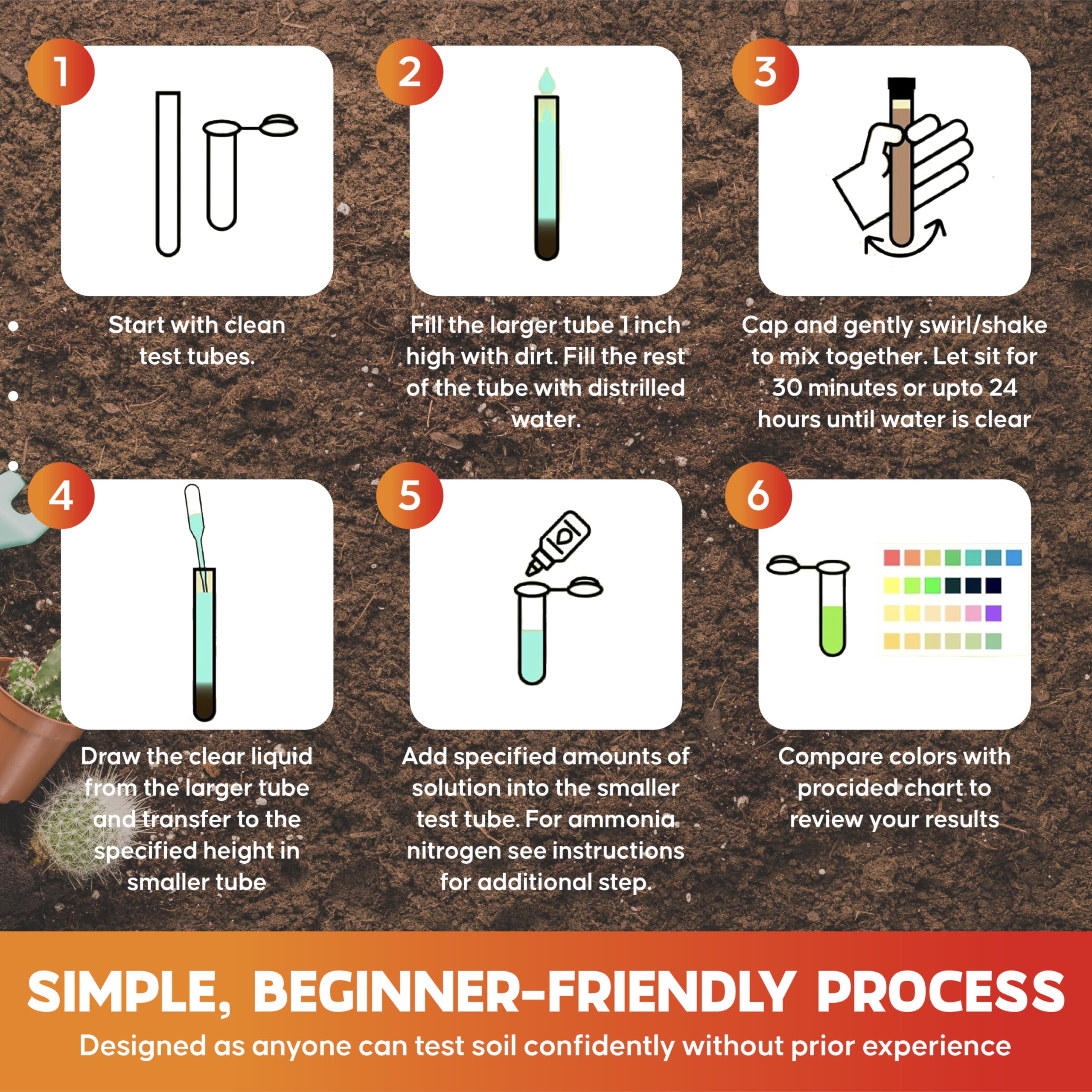 Dewilde Trading Co kit being used in garden showing practical field testing advantage