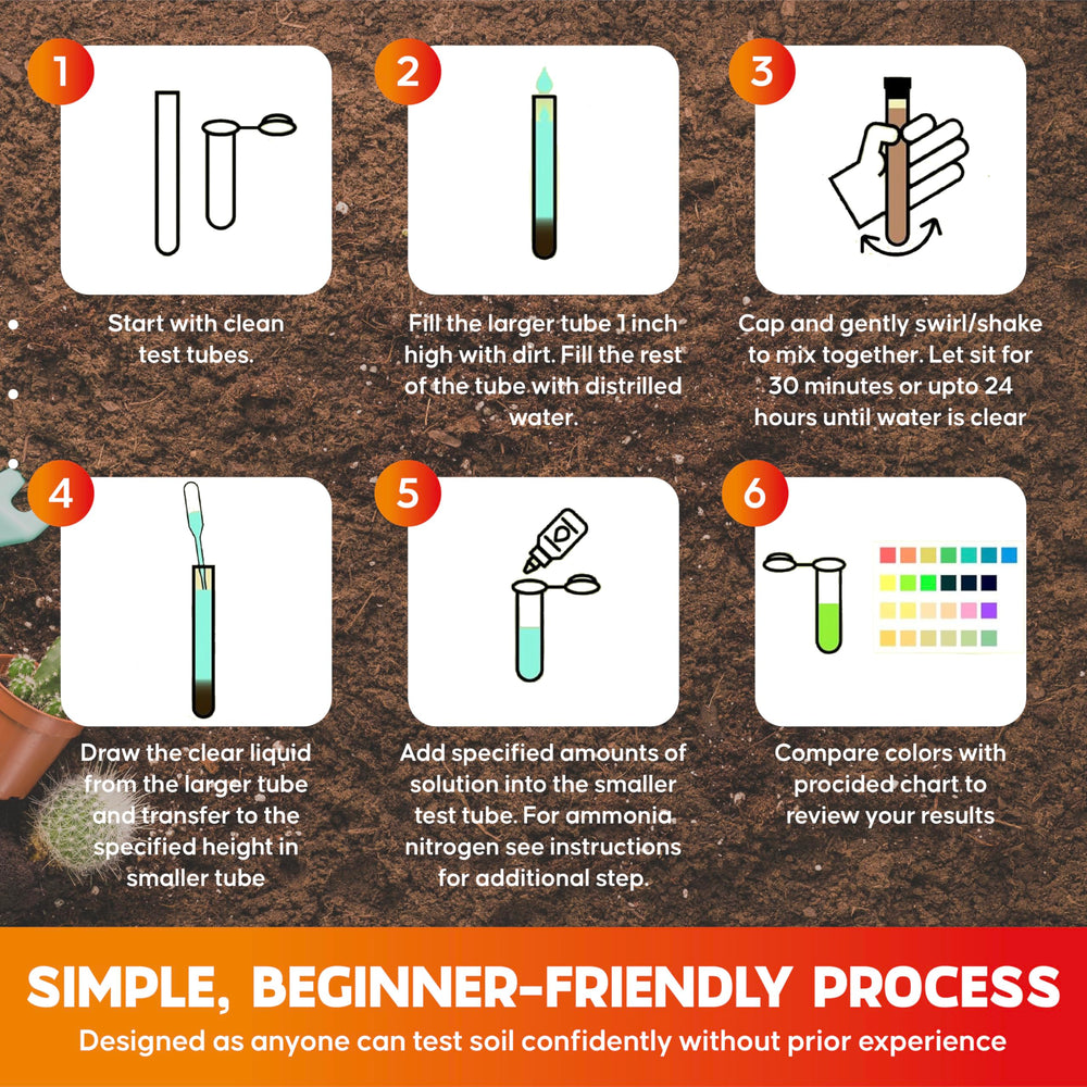 Dewilde Trading Co kit being used in garden showing practical field testing advantage