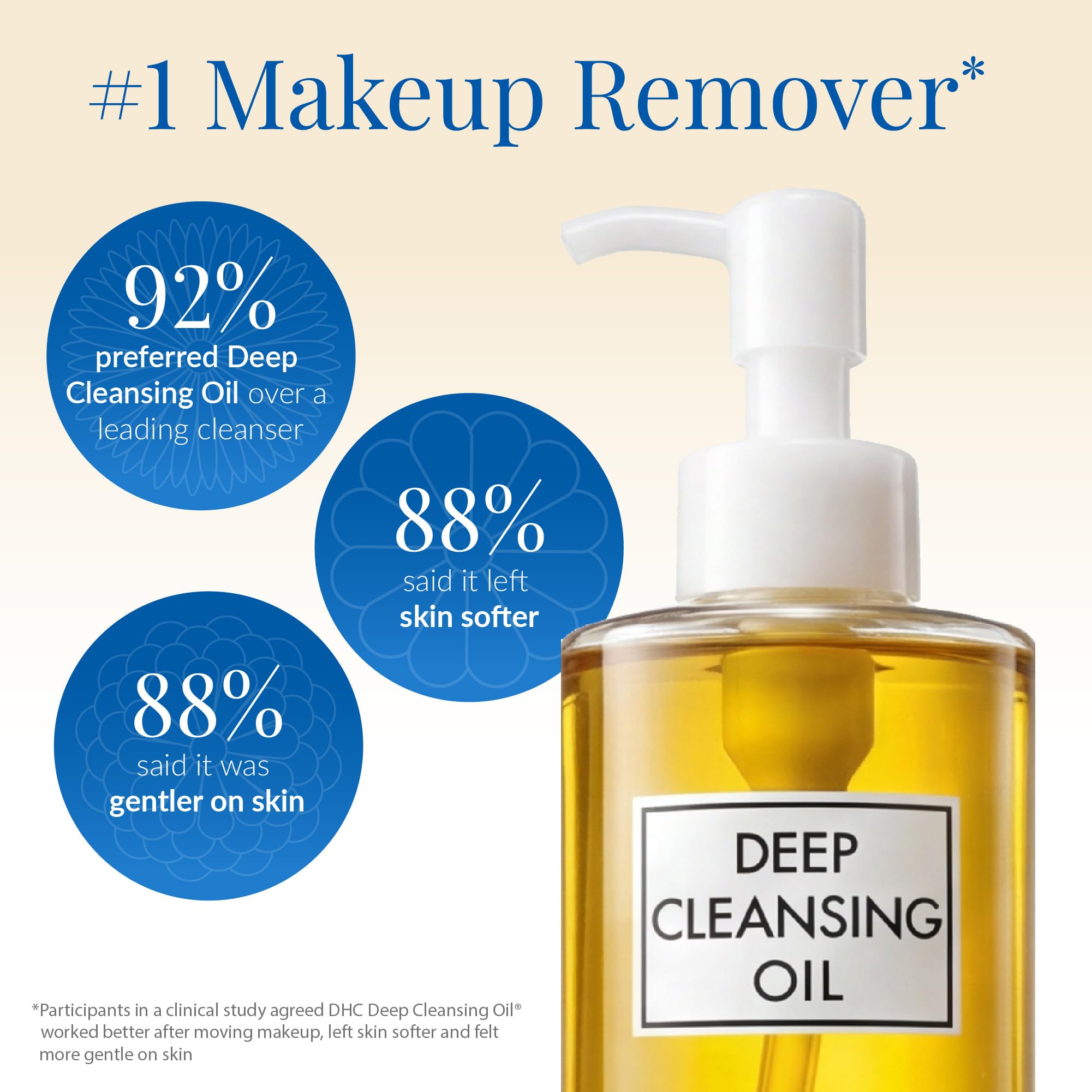 DHC deep cleansing oil texture drop illustrating silky oil and hydrating feel