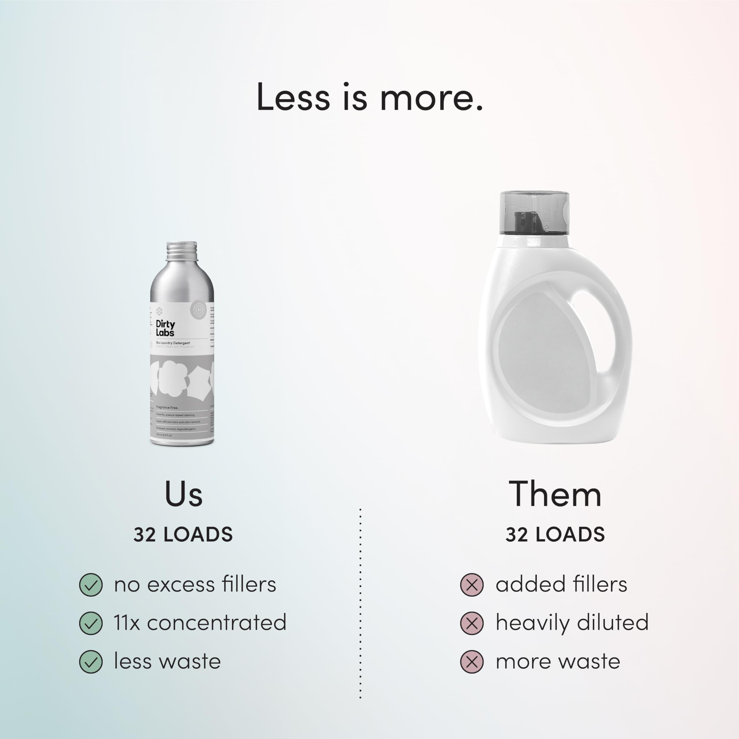 Dirty Labs ingredient list close-up emphasizing plant-based biodegradable benefit