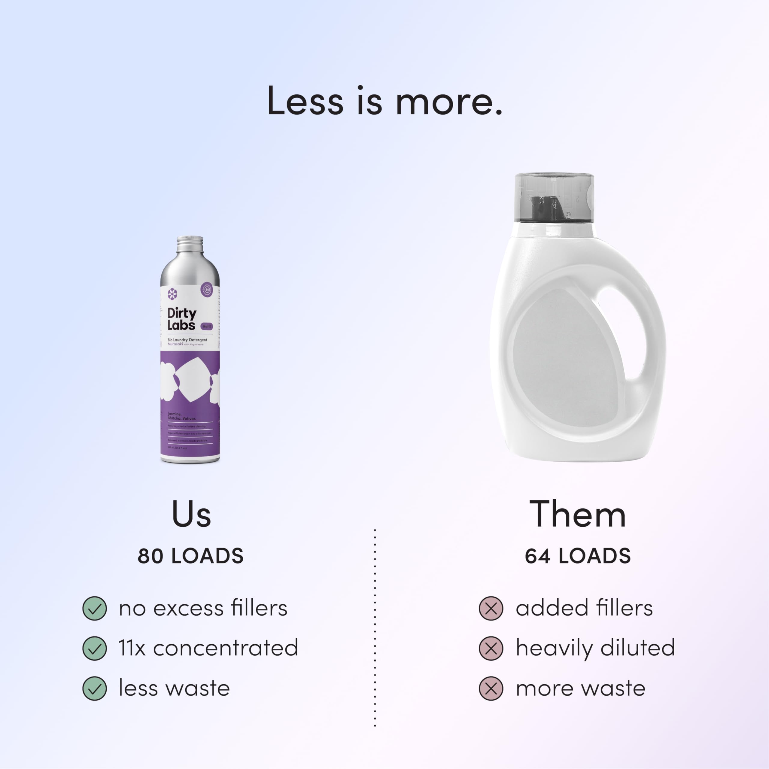 Dirty Labs size comparison next to common bottle showing compact, concentrated benefit