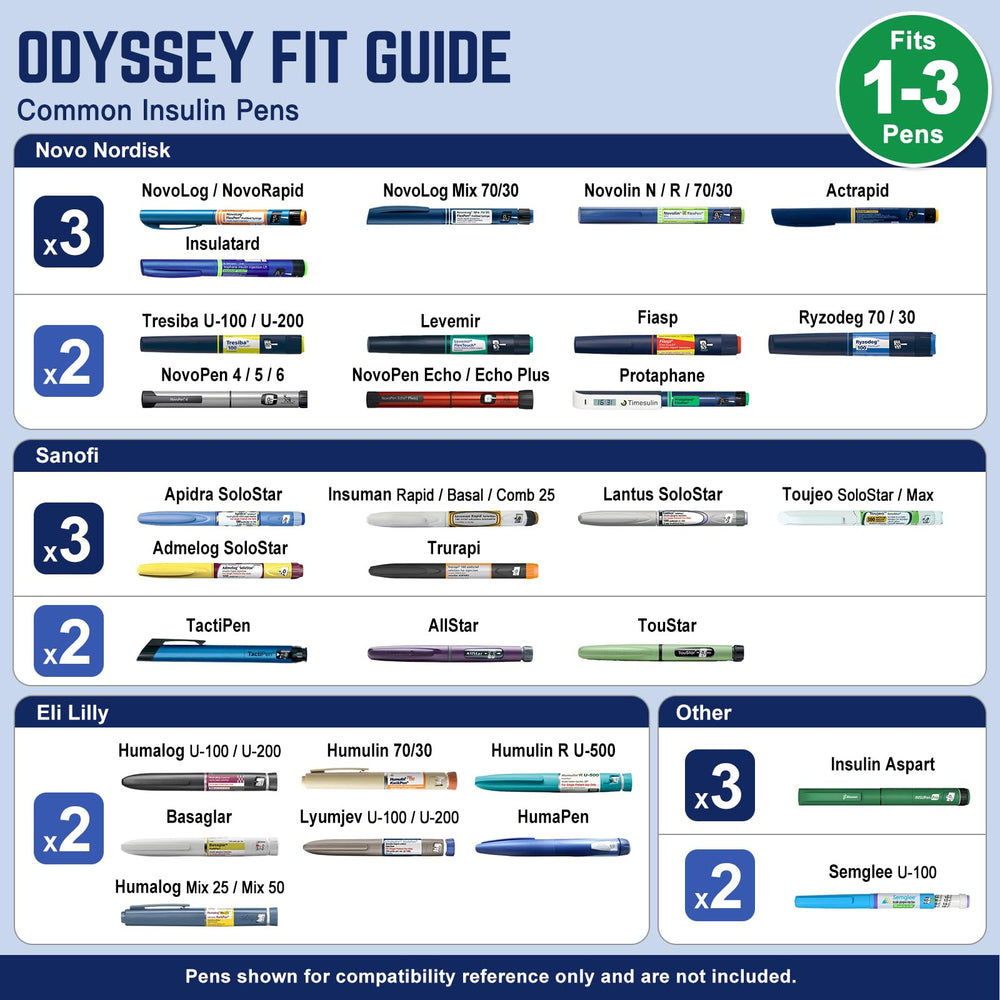 DISONCARE Odyssey blue gel pack and white ice bottle showing extended cold retention benefit