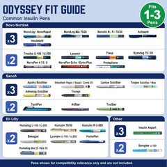DISONCARE Odyssey blue gel pack and white ice bottle showing extended cold retention benefit