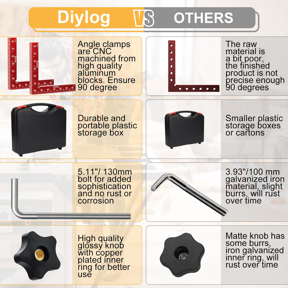 Diylog detail of L-shaped screw and plastic nut fastening system providing secure corner hold