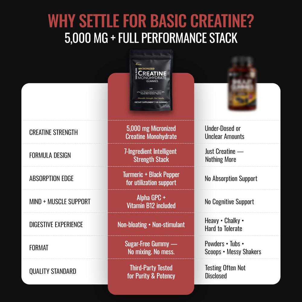 DLNIA nutrition label close-up highlighting creatine and B12 content