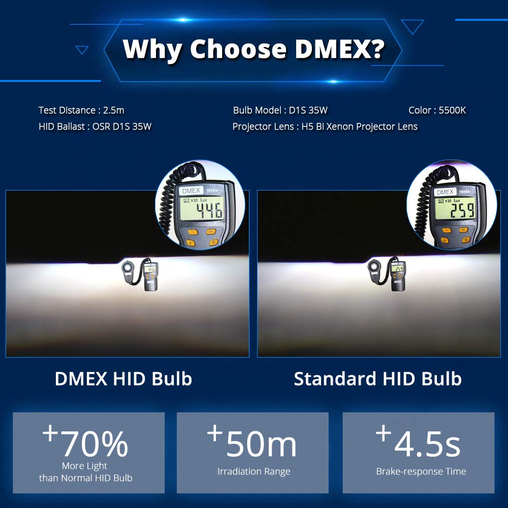 DMEX close-up of quartz anti-UV glass showing durability and long life