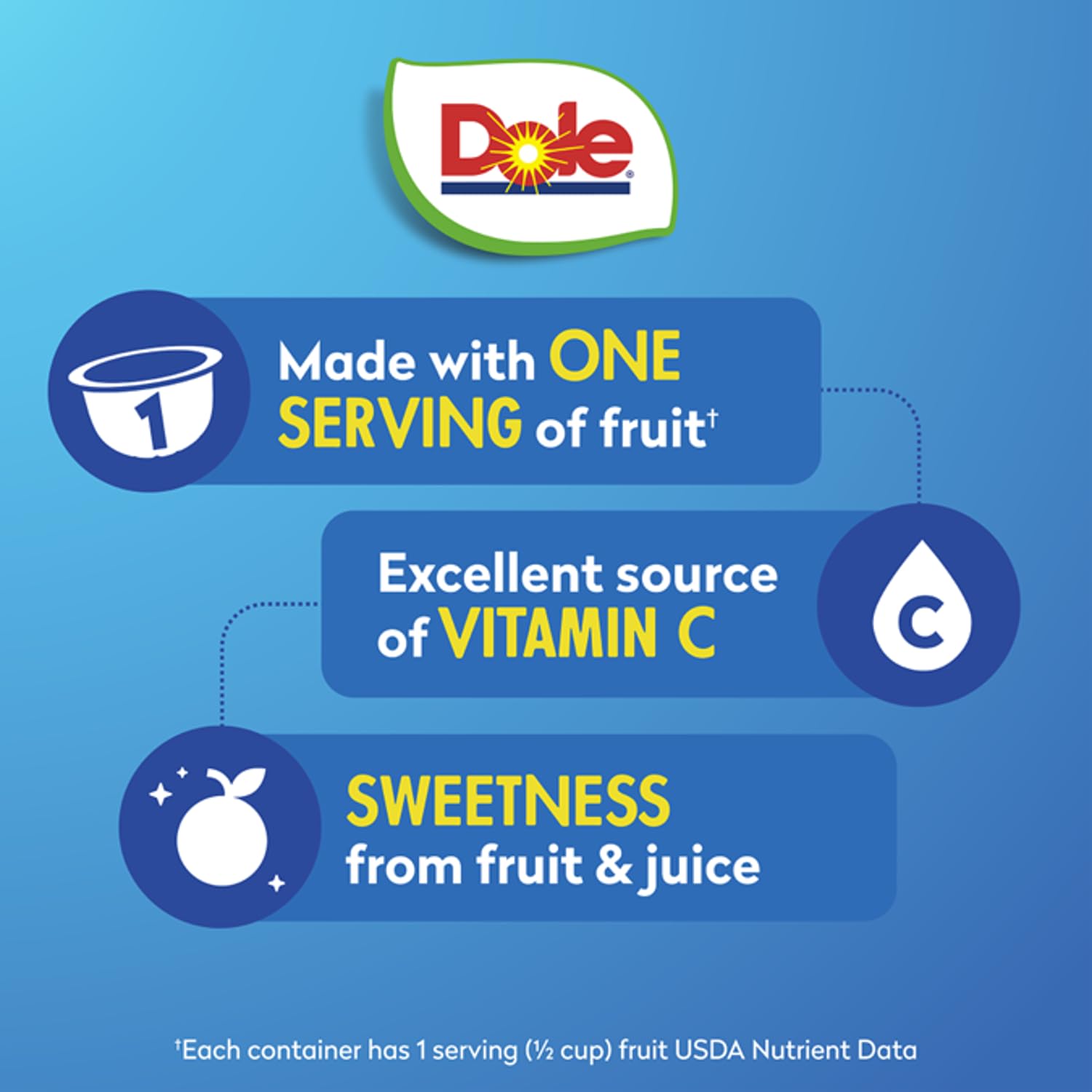 Dole close-up of mandarin texture highlighting natural, juicy fruit