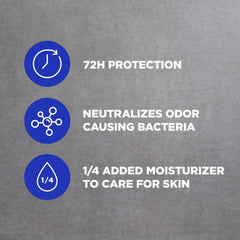 Dove Men+Care application underarm in use demonstrating dry protection benefit