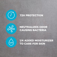 Dove Men+Care cream texture on skin demonstrating moisturizing comfort