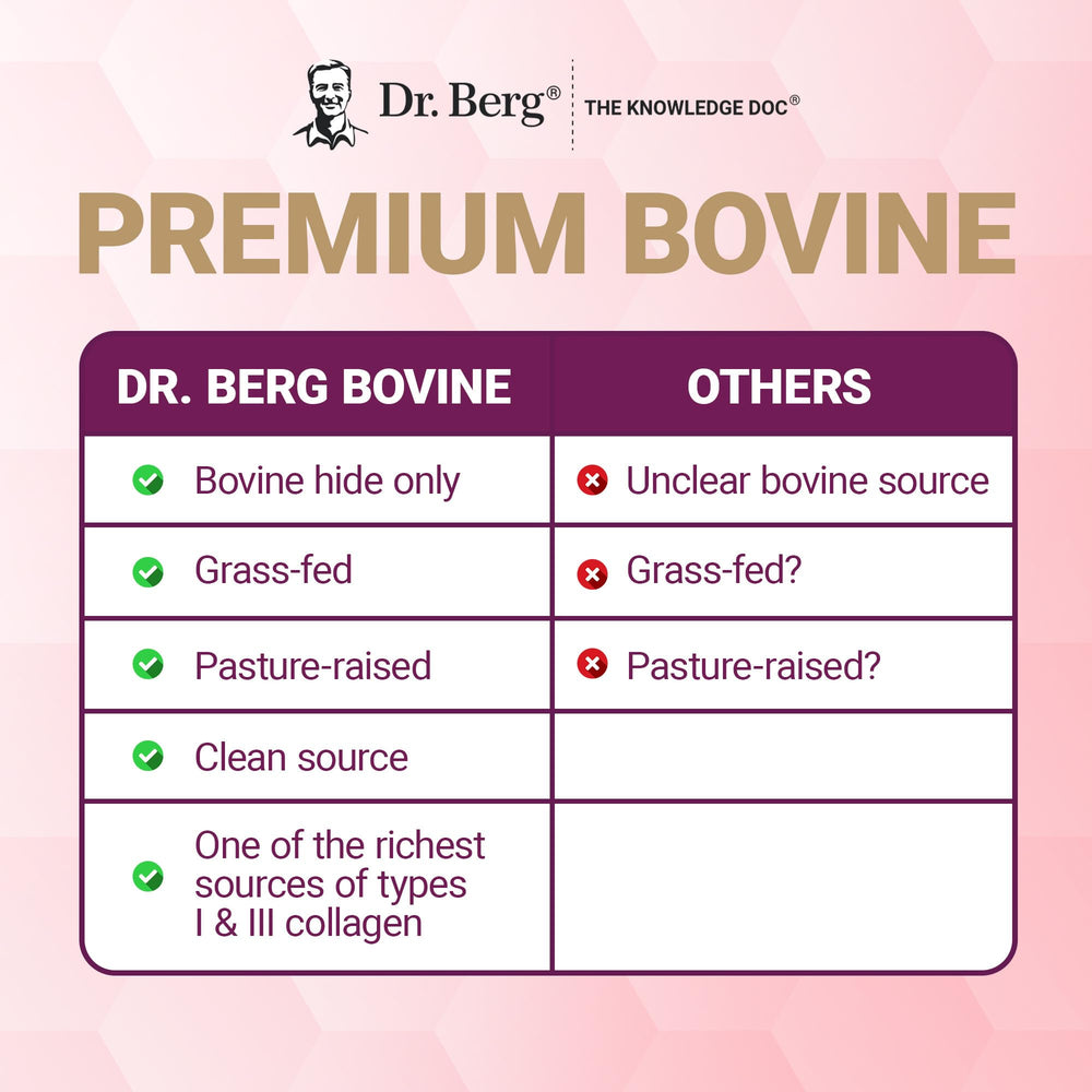Dr. Berg jar on kitchen counter showing everyday routine compatibility