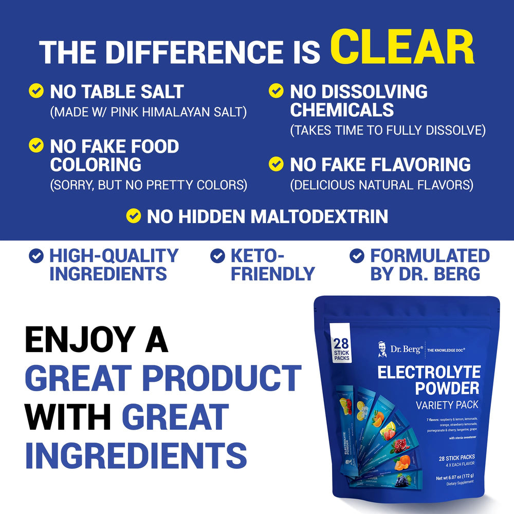 Dr. Berg nutrition label and ingredients panel highlighting 1000 mg potassium