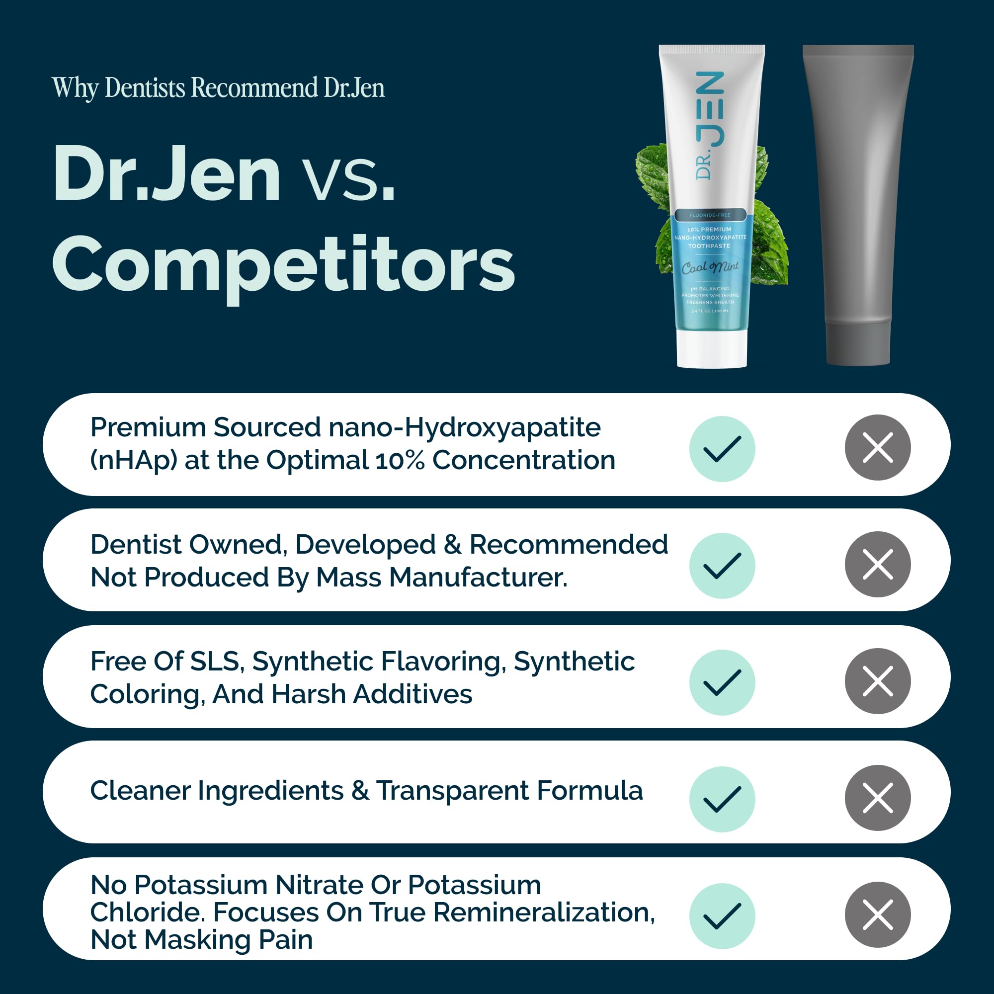 Dr Jen ingredient label close-up showing 10% nano hydroxyapatite benefit