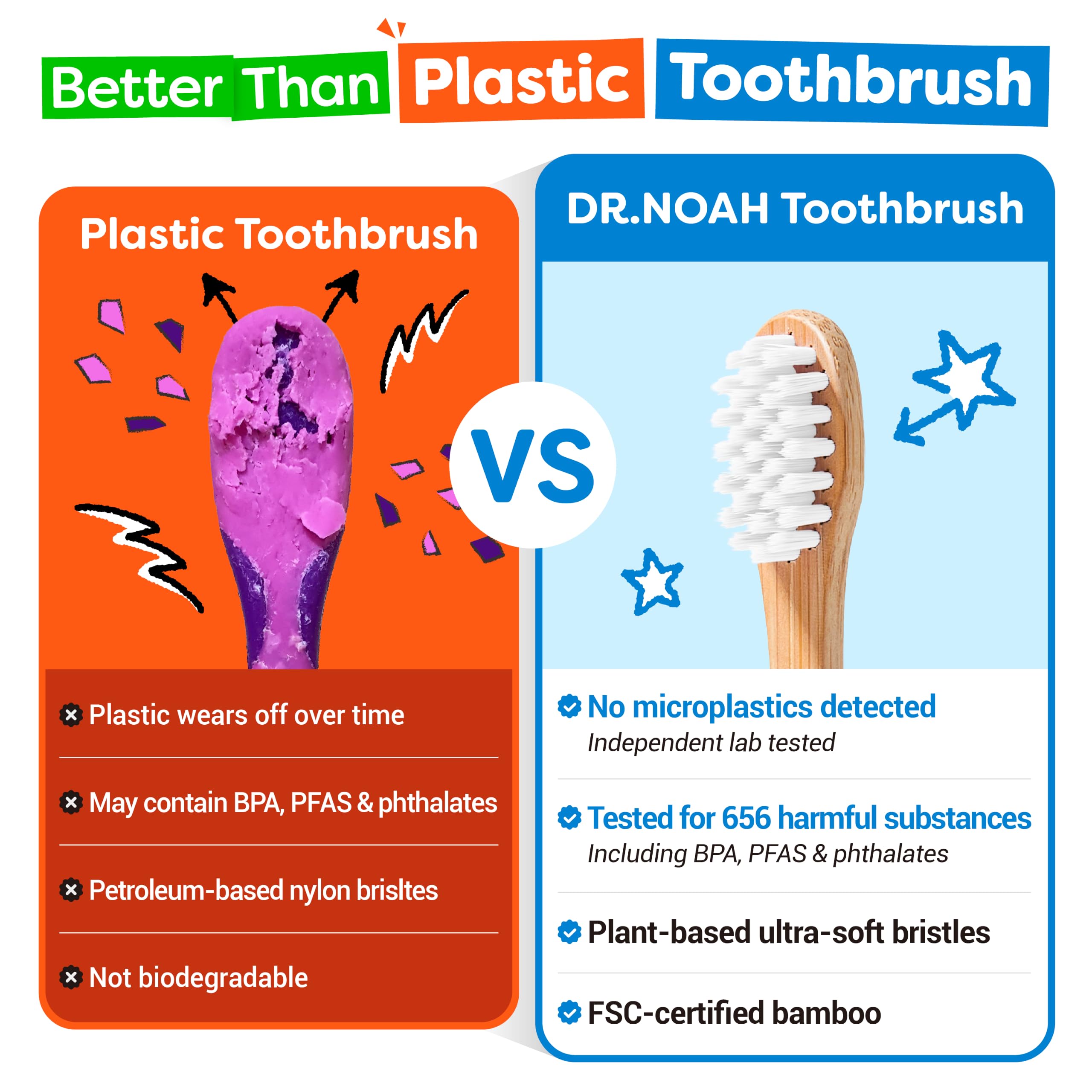 DR.NOAH four individually wrapped toothbrushes ready for travel
