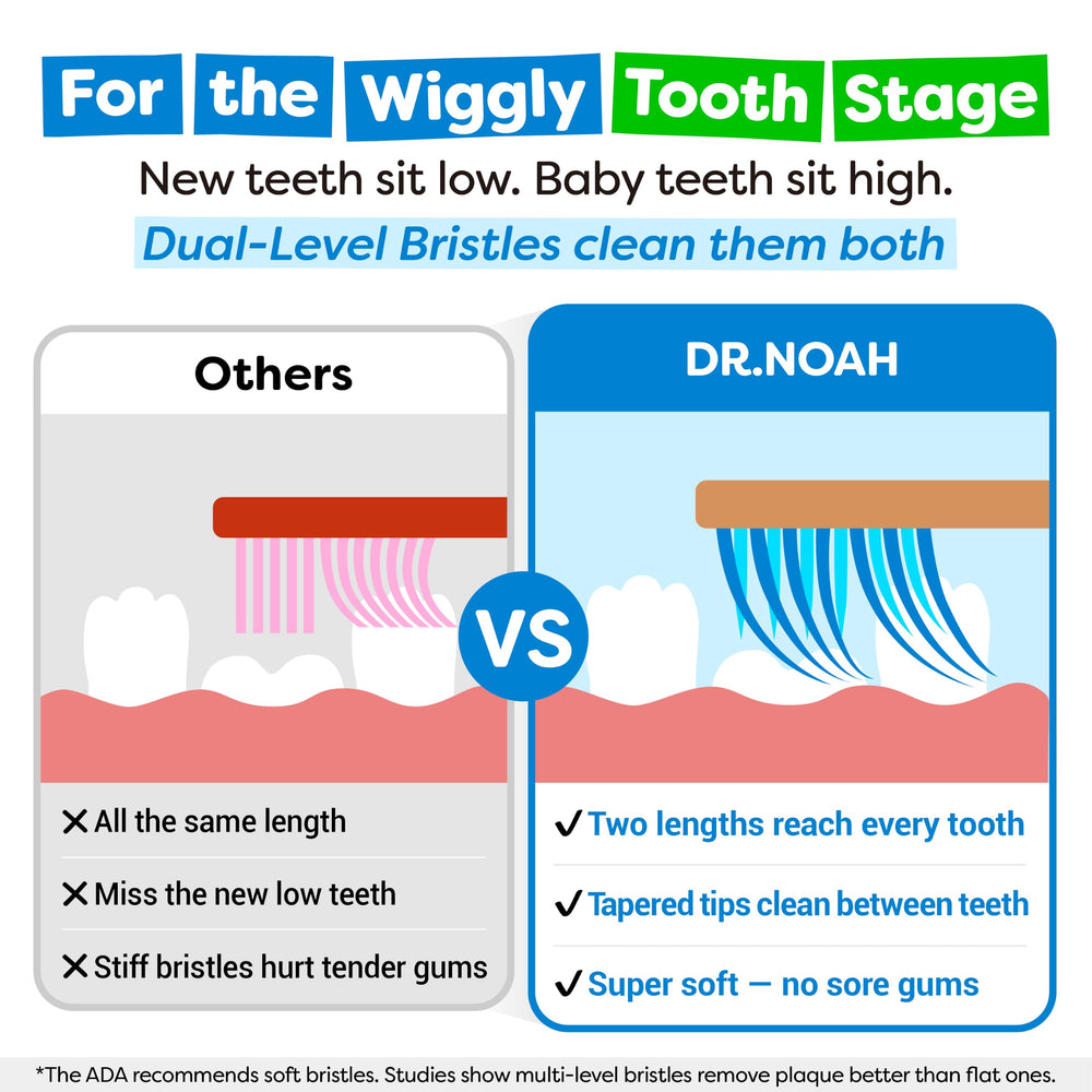 DR.NOAH toothbrush held by a child to show age 4+ size