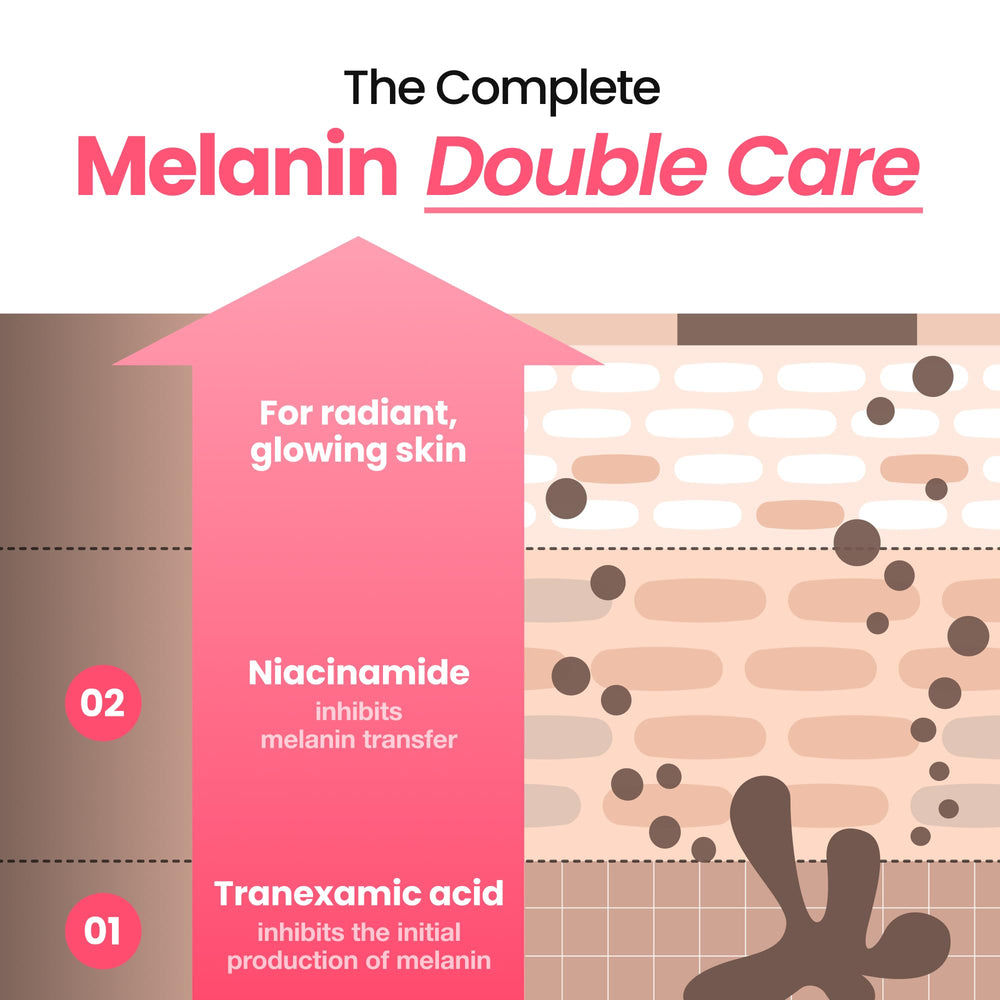 Dr.Percent cream applied on hand to show coverage and easy blending for targeted spots