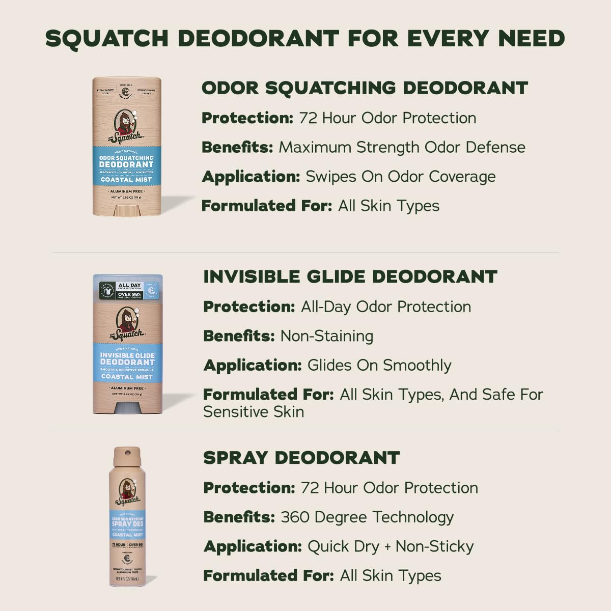 Dr. Squatch next to a ruler size comparison illustrating travel-friendly benefit