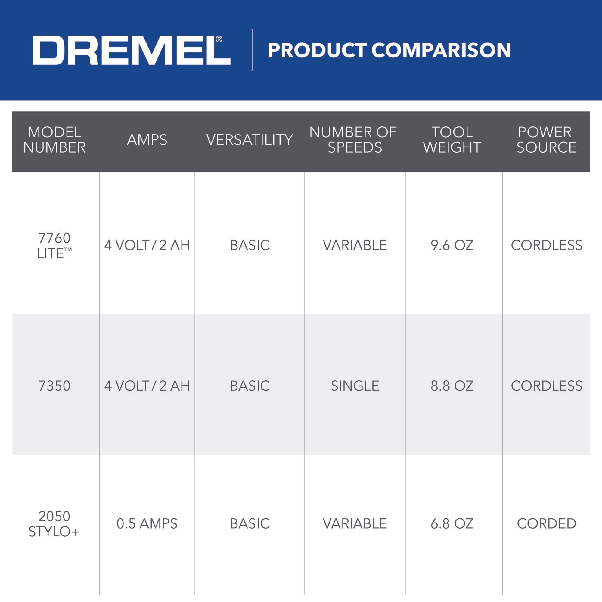 Dremel Lite polishing jewelry scene showing delicate polishing performance